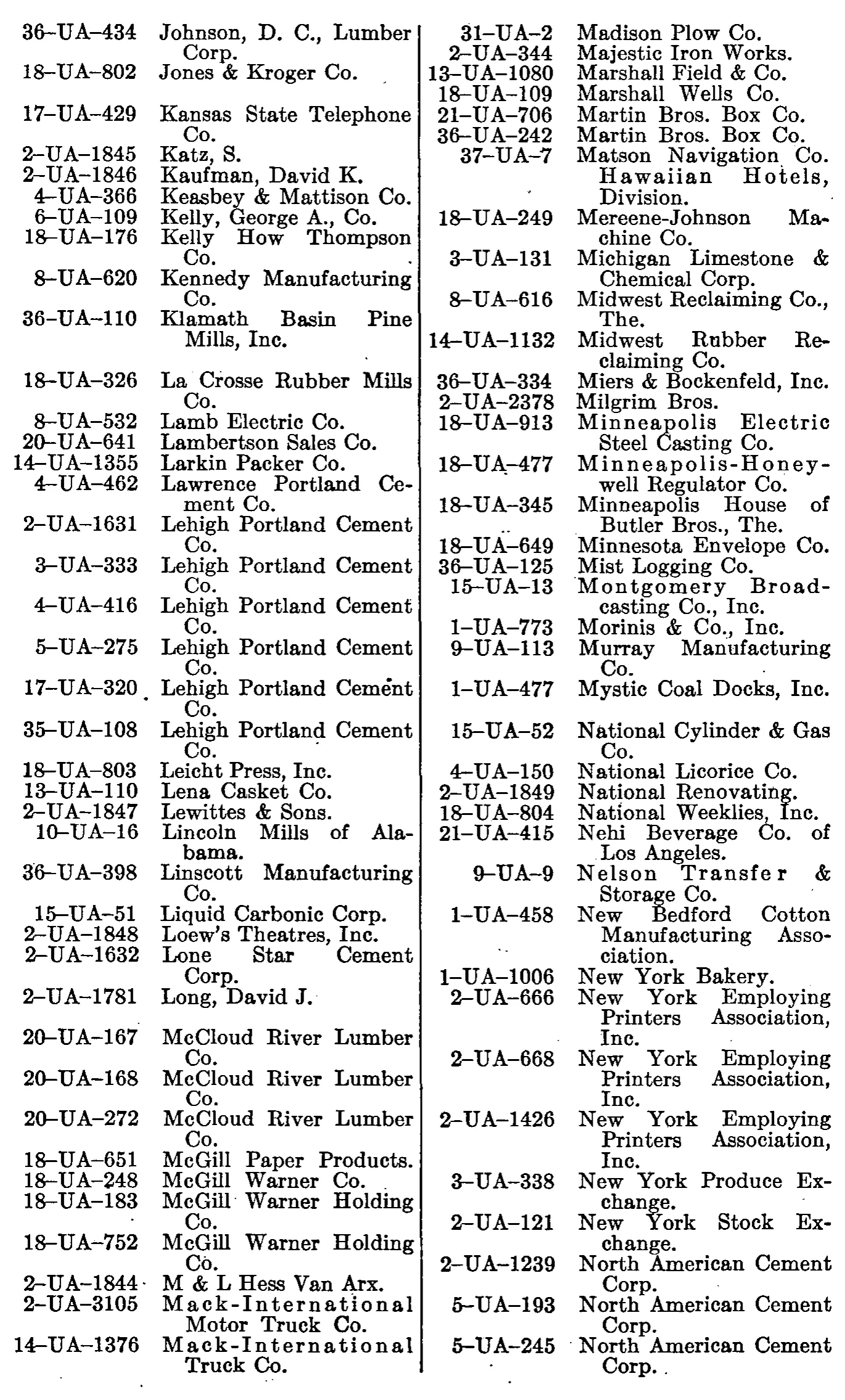 Source page 176 of NLRB FY1948 annual report