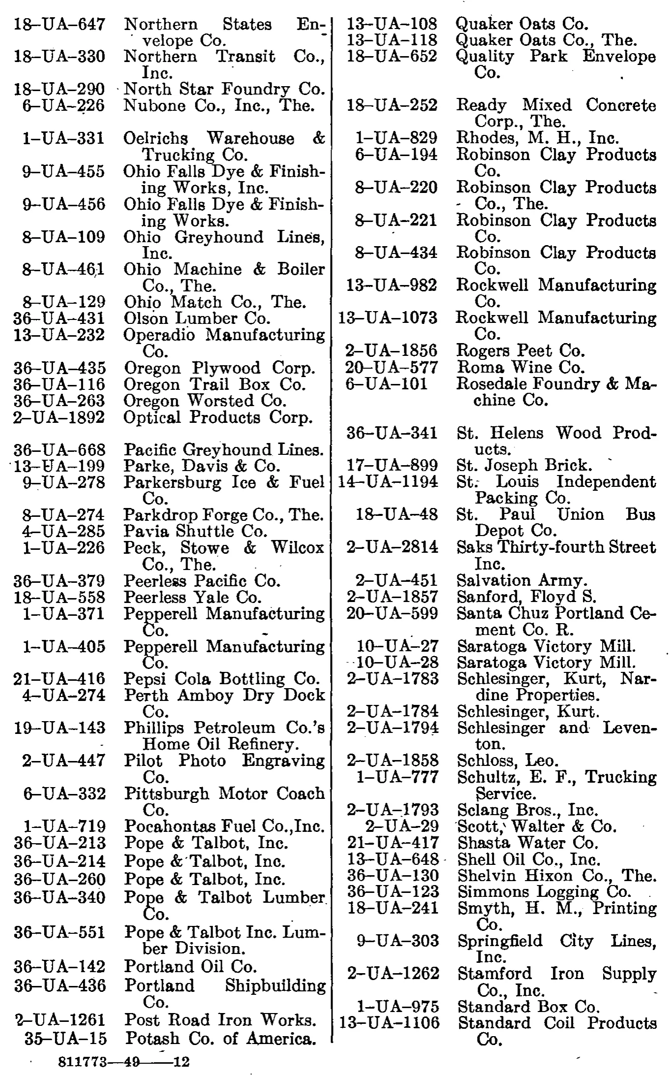 Source page 177 of NLRB FY1948 annual report