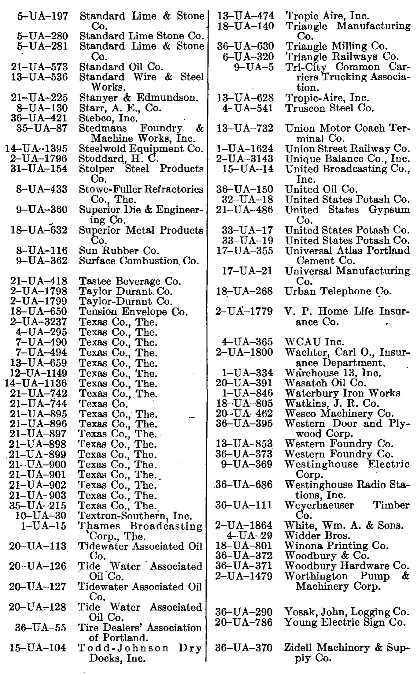Source page 178 of NLRB FY1948 annual report