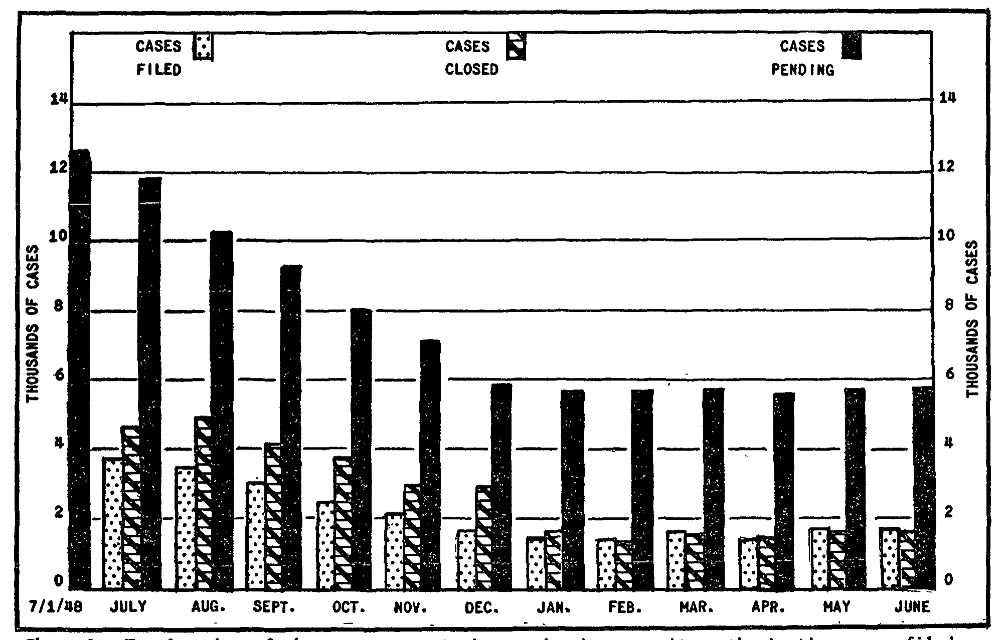 Source page 13 of NLRB FY1949 annual report