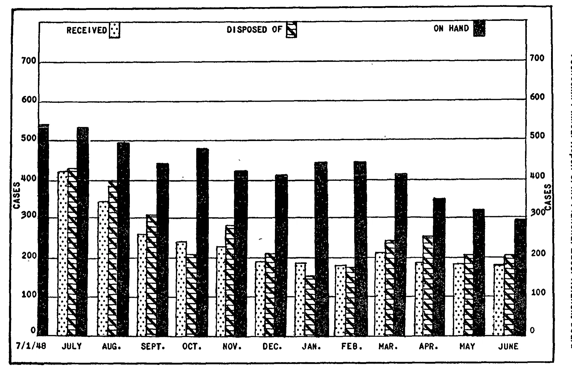 Source page 17 of NLRB FY1949 annual report