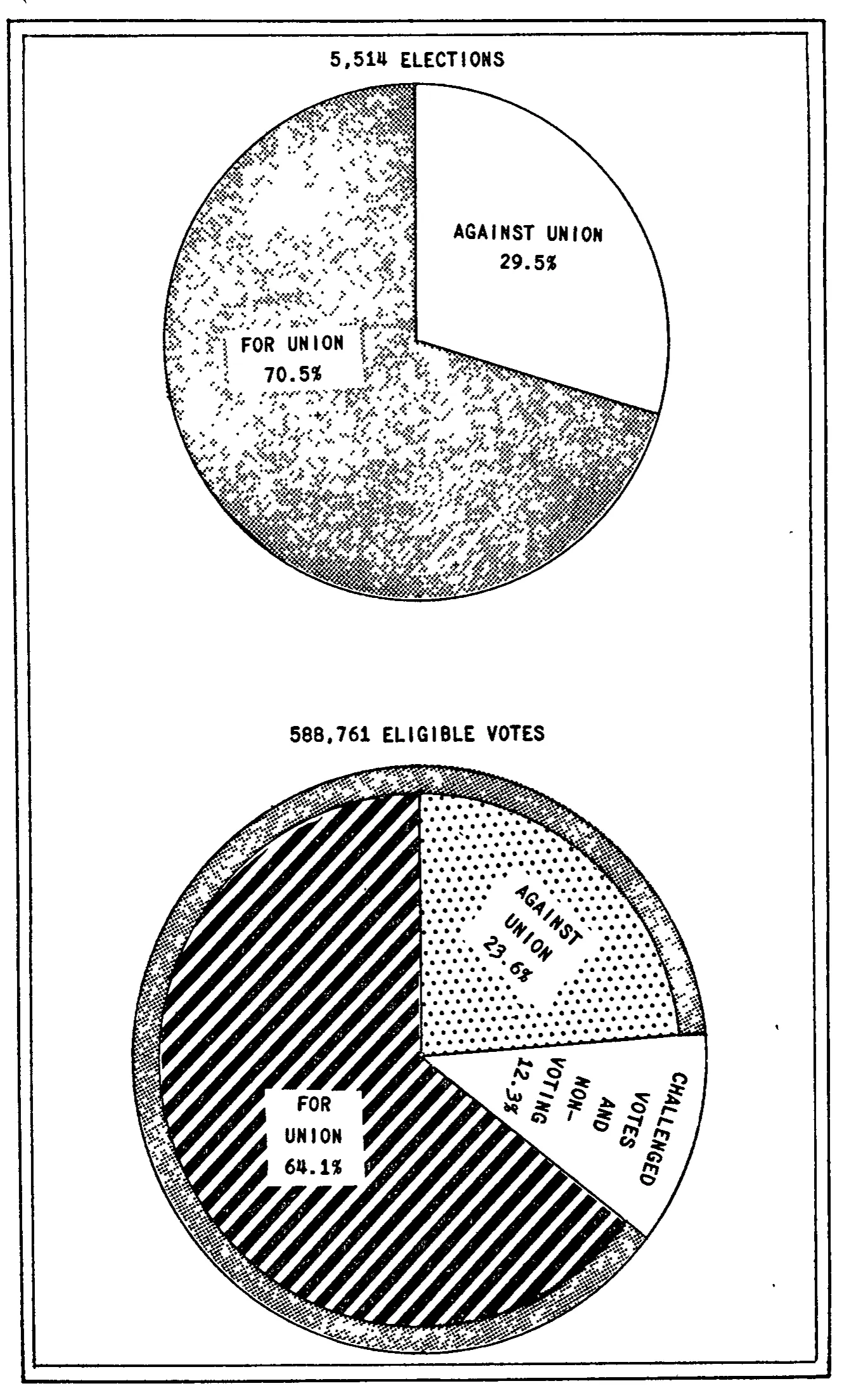Source page 20 of NLRB FY1949 annual report