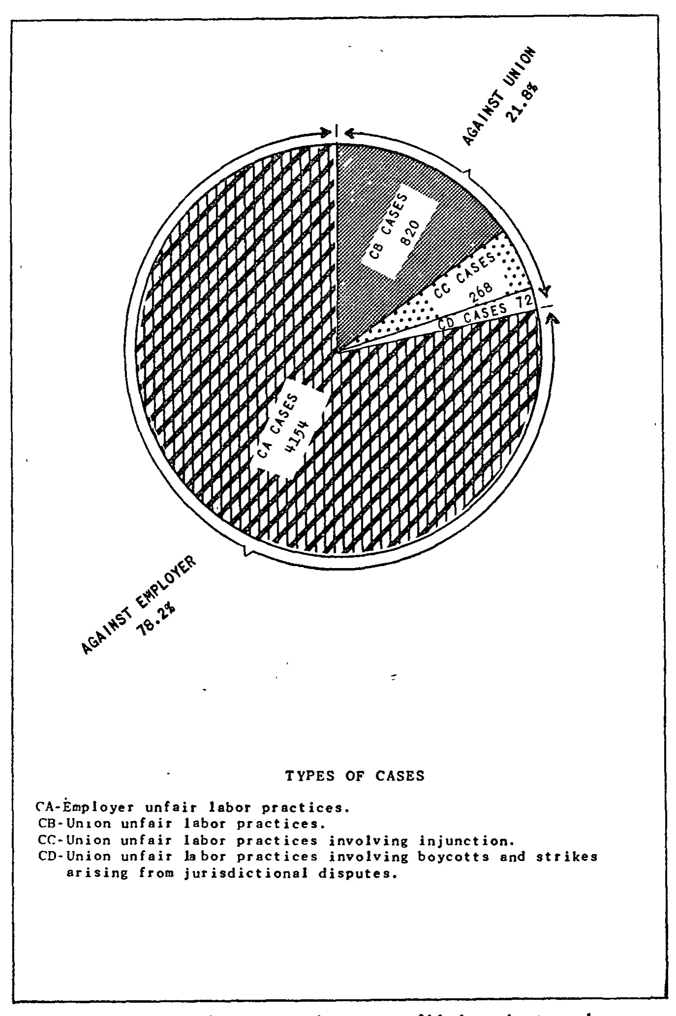 Source page 21 of NLRB FY1949 annual report