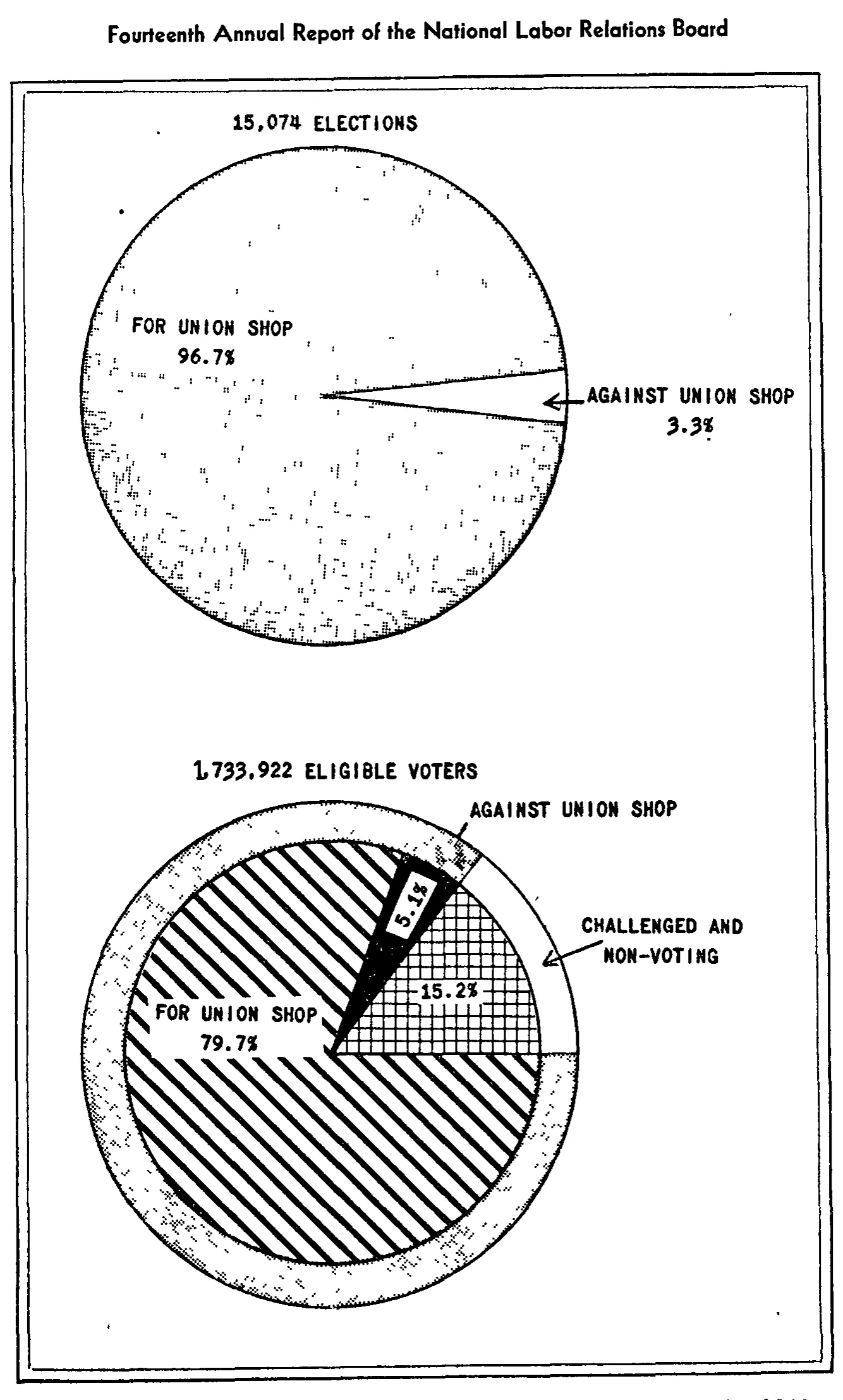 Source page 24 of NLRB FY1949 annual report
