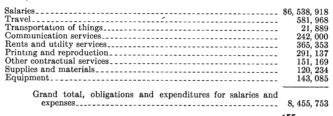 Source page 172 of NLRB FY1949 annual report