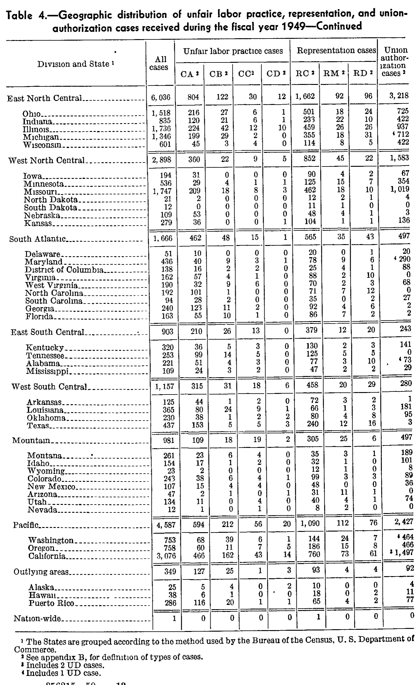 Source page 178 of NLRB FY1949 annual report