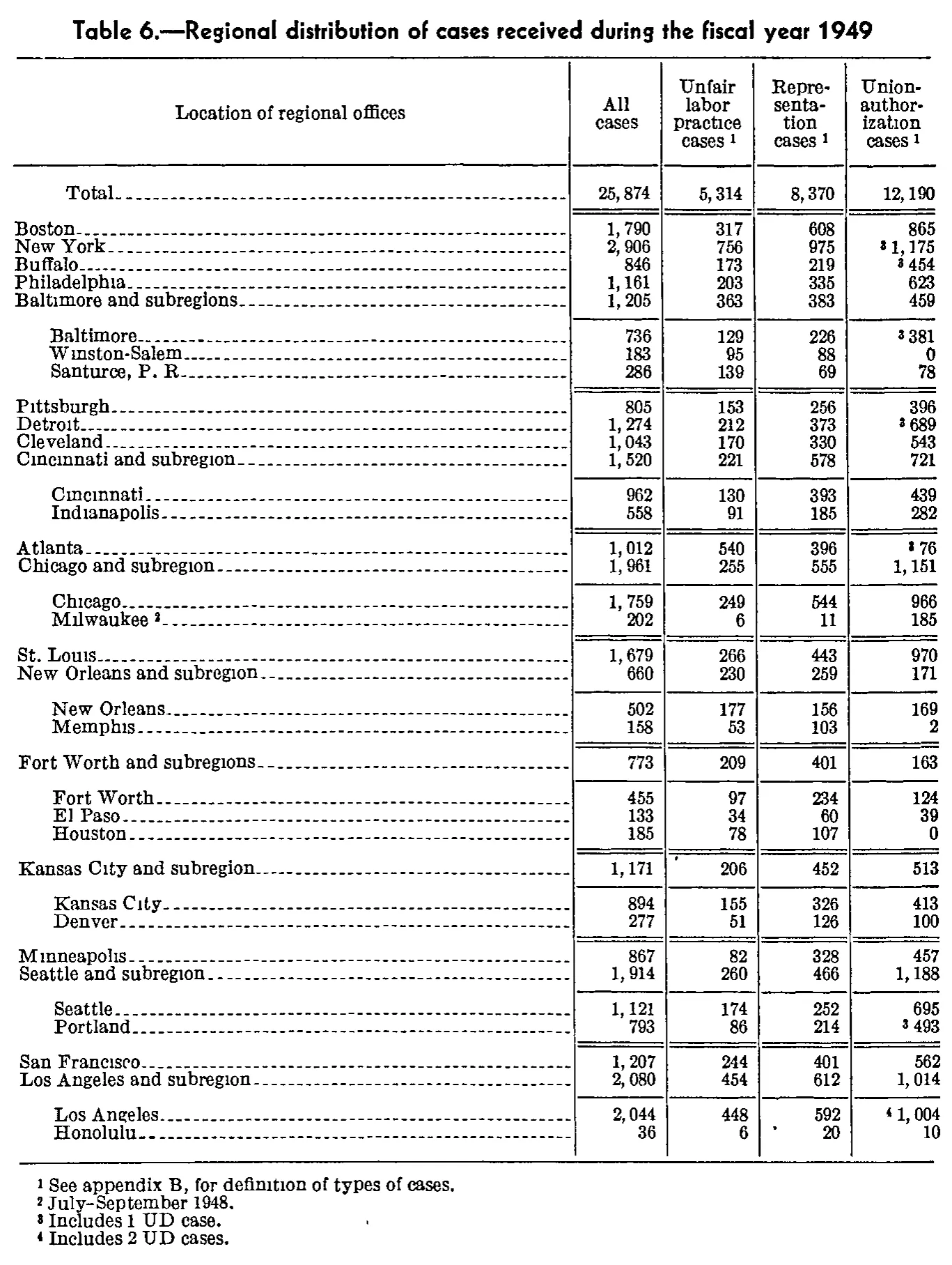 Source page 180 of NLRB FY1949 annual report