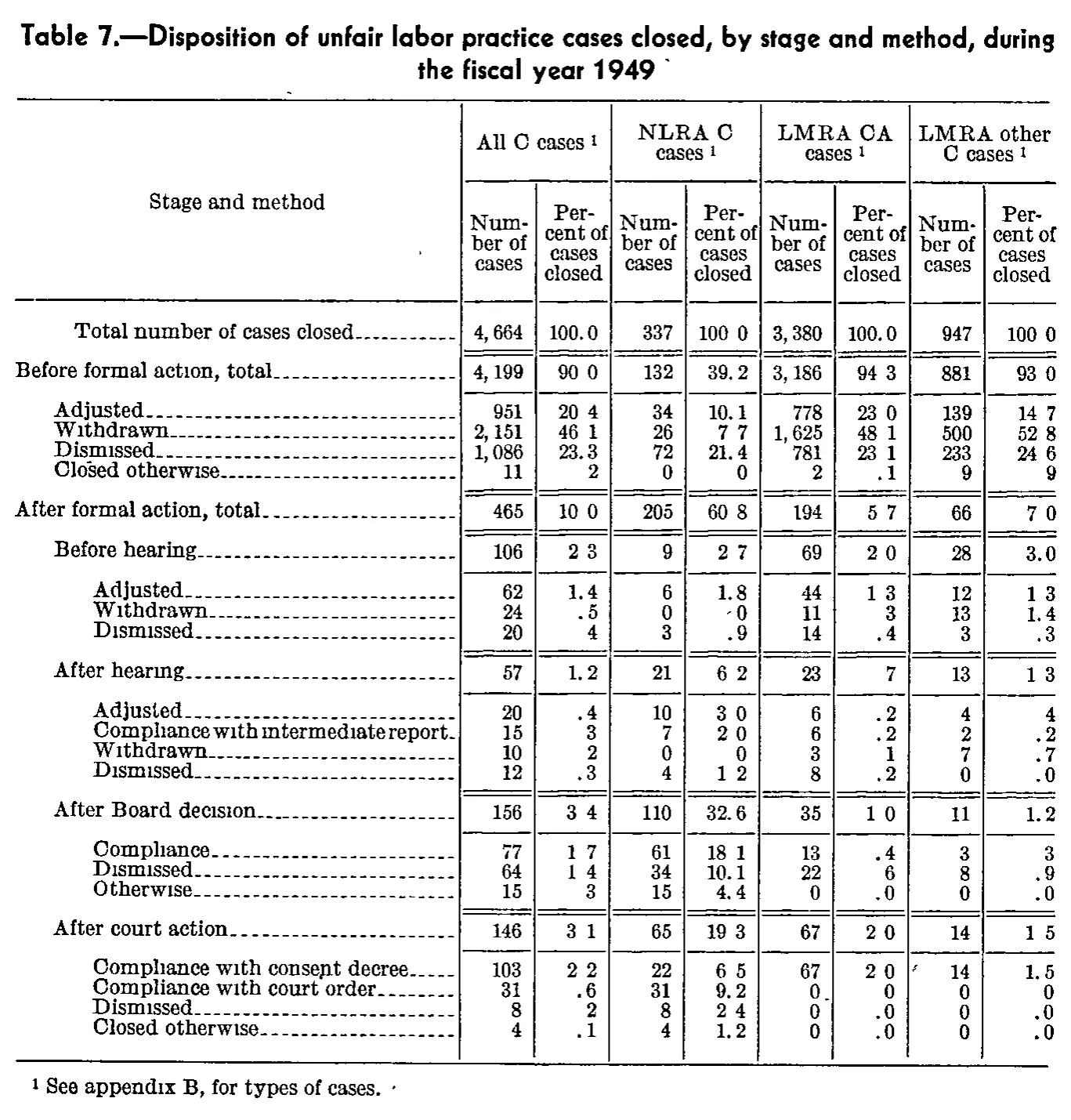 Source page 181 of NLRB FY1949 annual report
