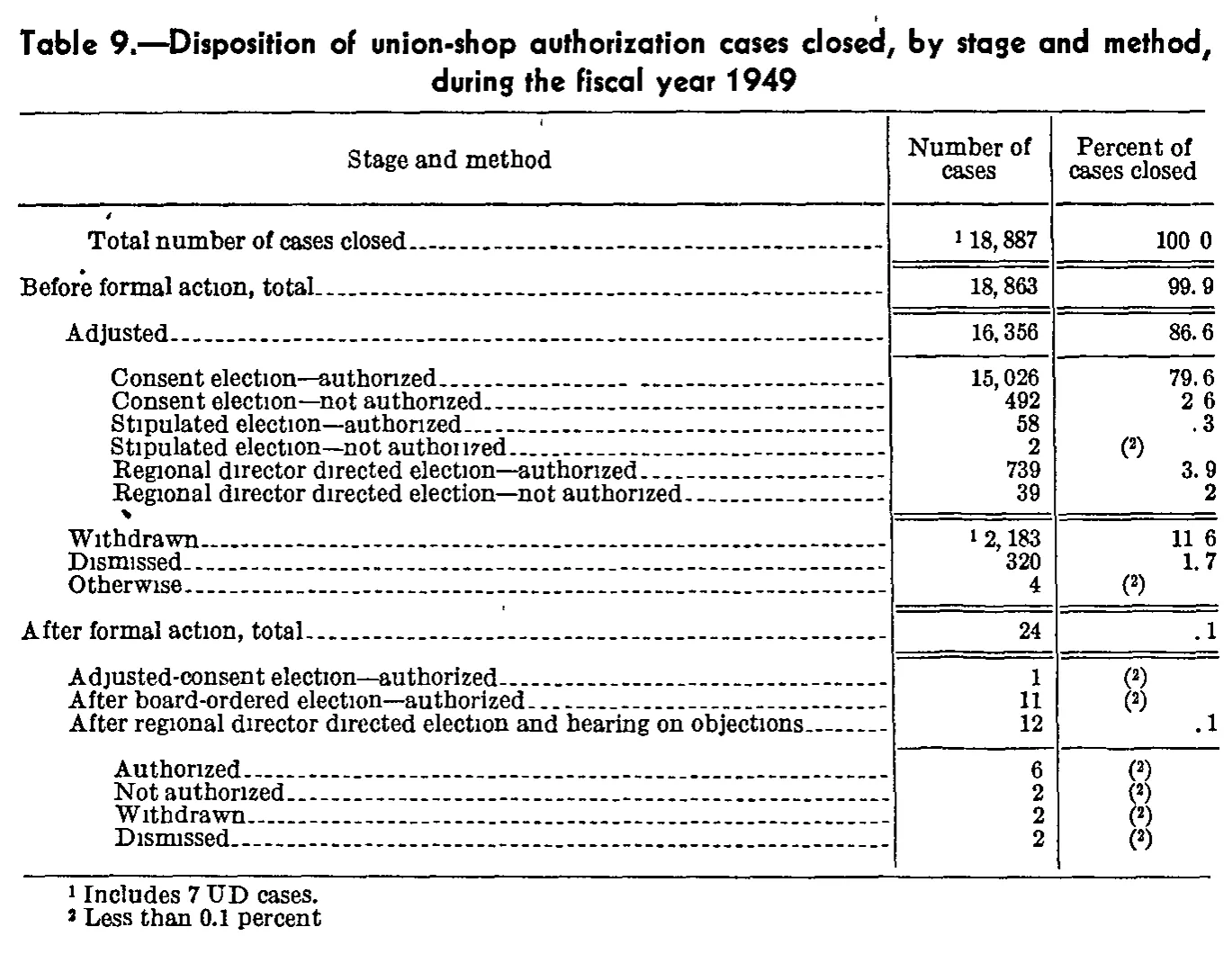 Source page 183 of NLRB FY1949 annual report