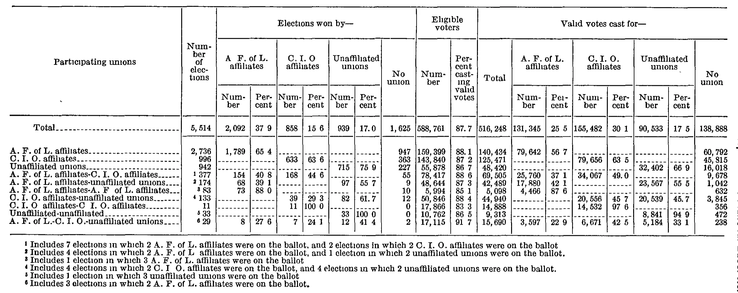Source page 187 of NLRB FY1949 annual report