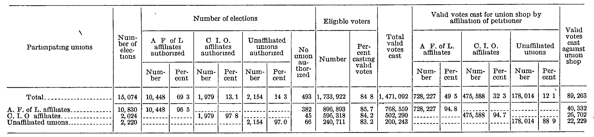 Source page 189 of NLRB FY1949 annual report