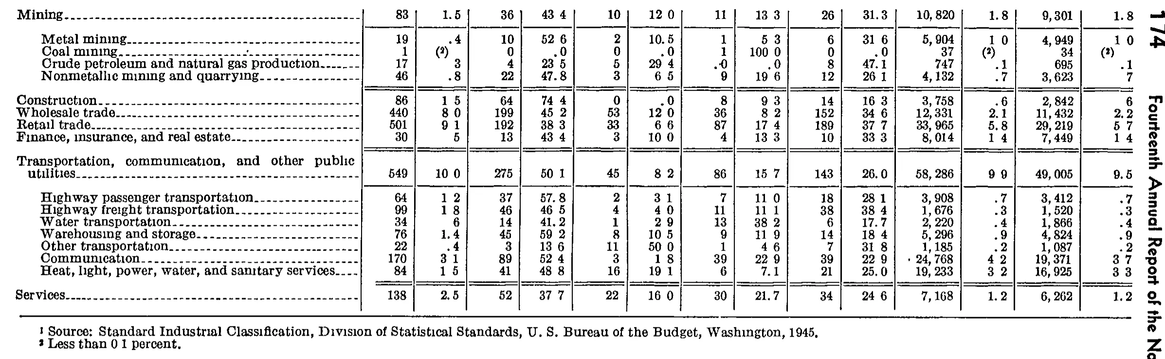 Source page 191 of NLRB FY1949 annual report