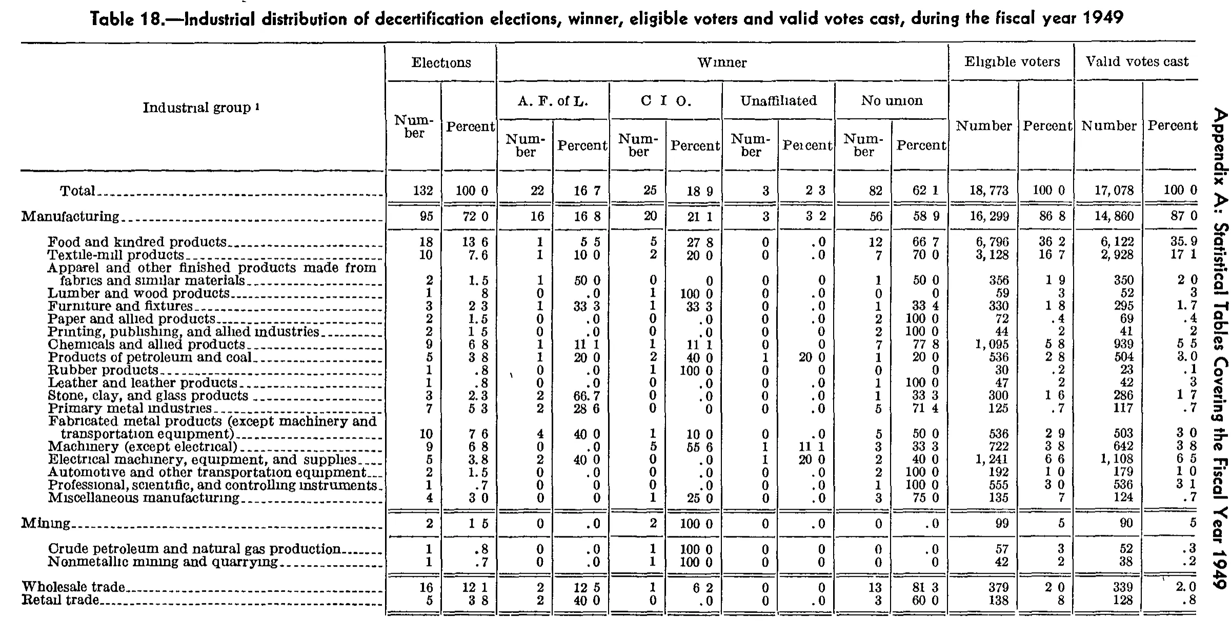 Source page 192 of NLRB FY1949 annual report