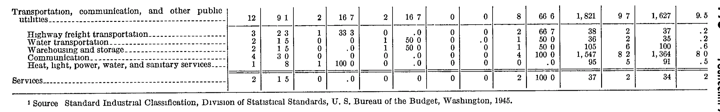 Source page 193 of NLRB FY1949 annual report