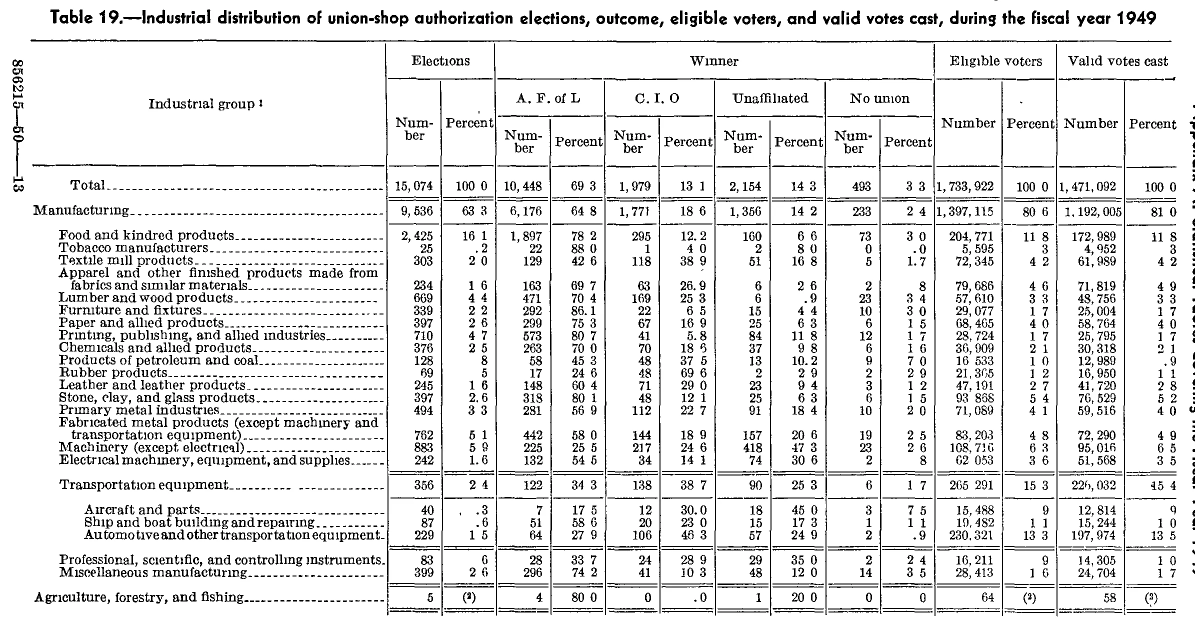 Source page 194 of NLRB FY1949 annual report