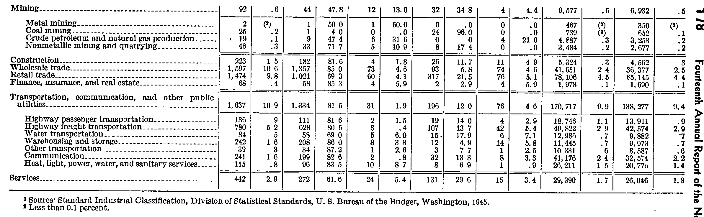 Source page 195 of NLRB FY1949 annual report