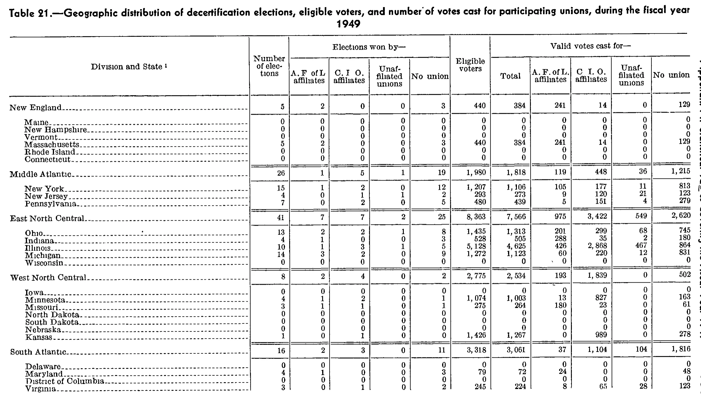 Source page 198 of NLRB FY1949 annual report