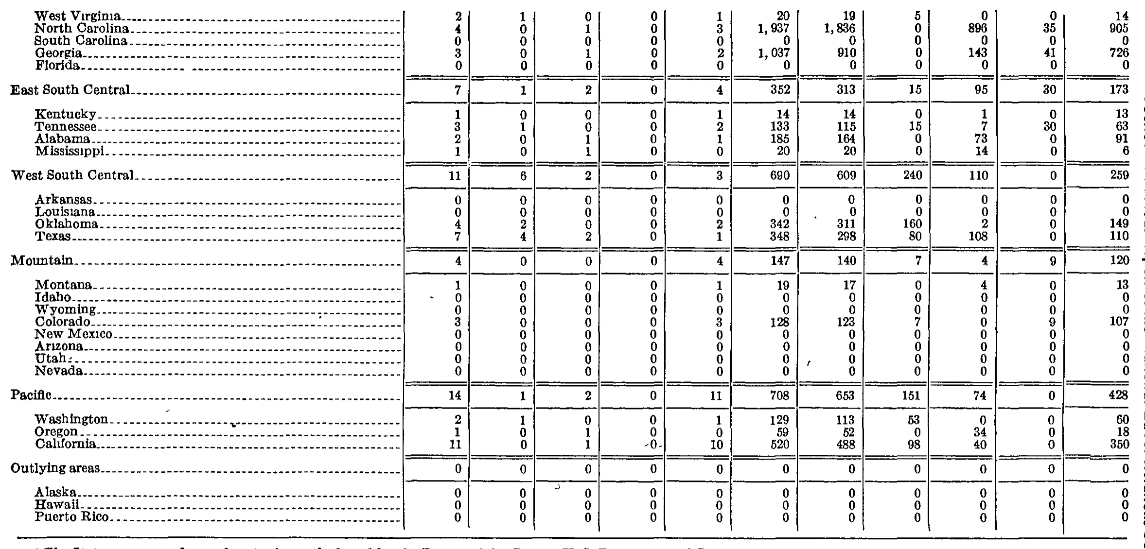 Source page 199 of NLRB FY1949 annual report