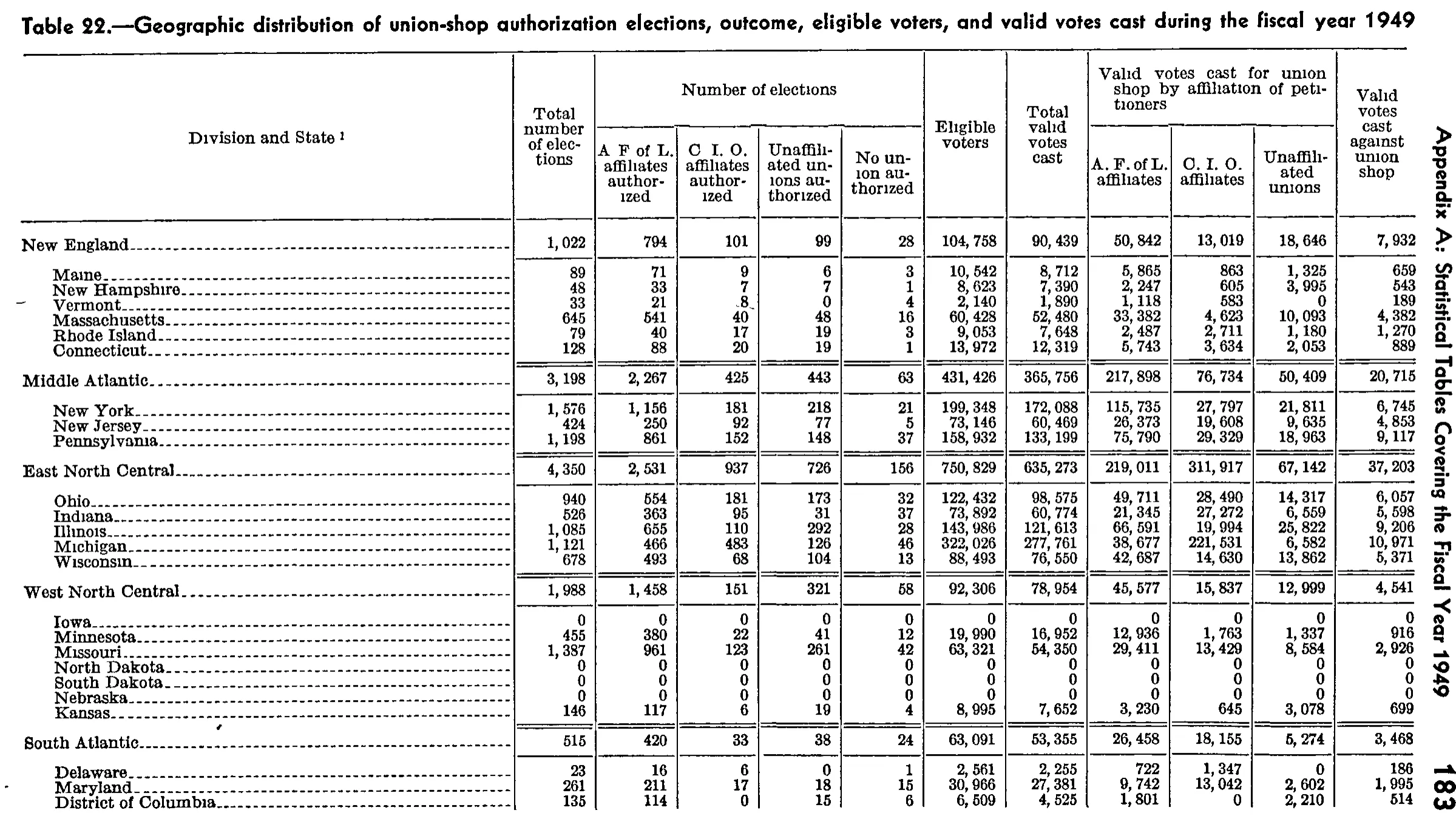 Source page 200 of NLRB FY1949 annual report