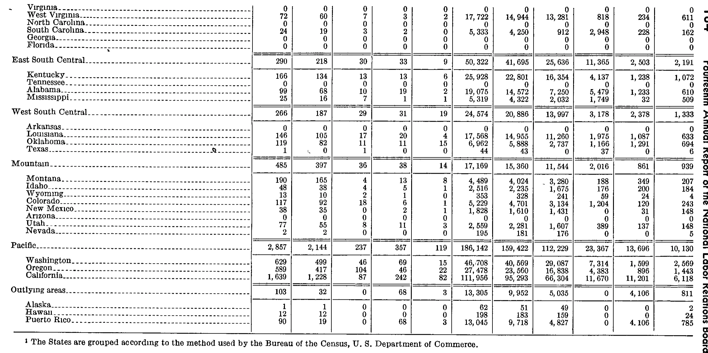 Source page 201 of NLRB FY1949 annual report