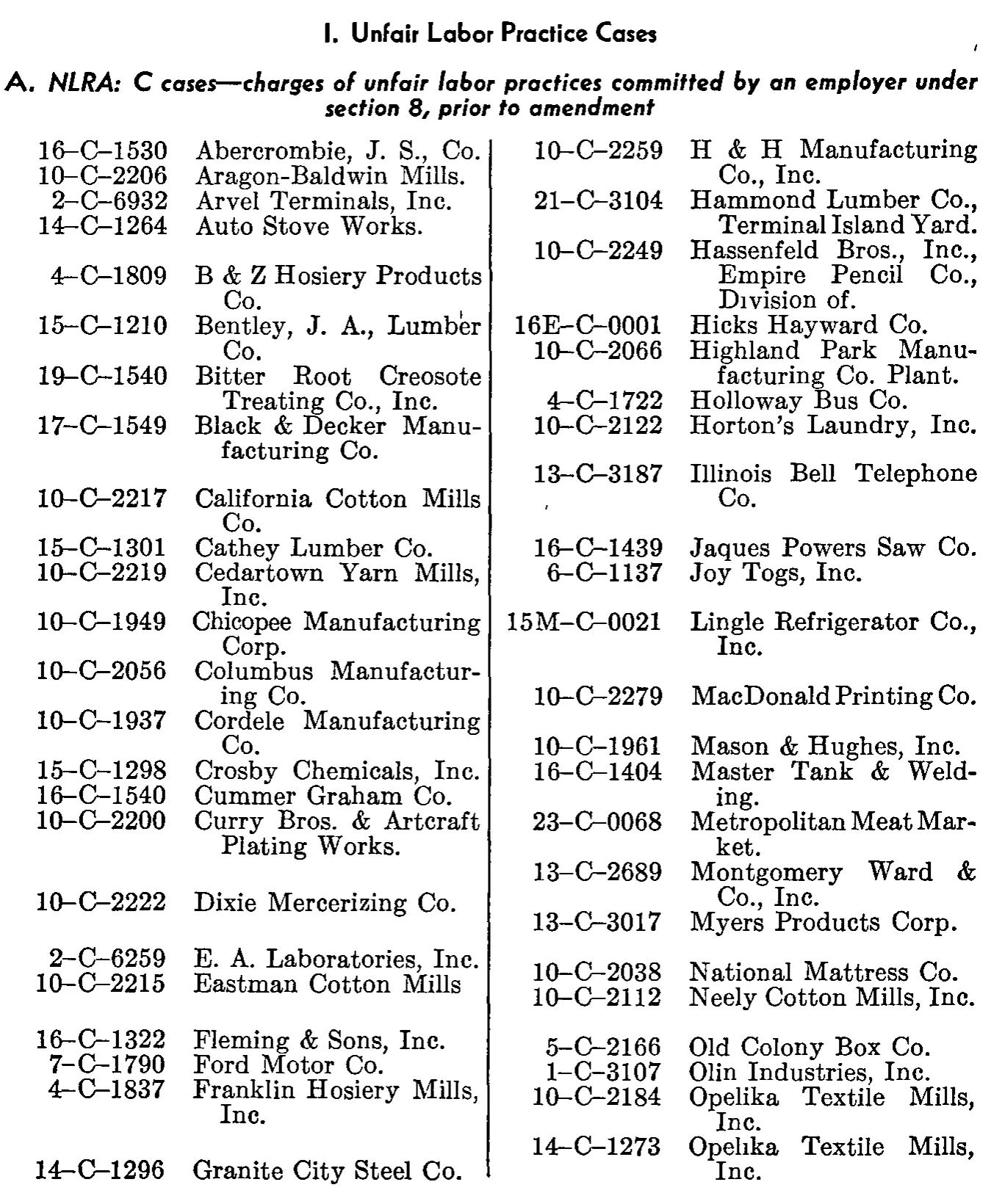 Source page 207 of NLRB FY1949 annual report
