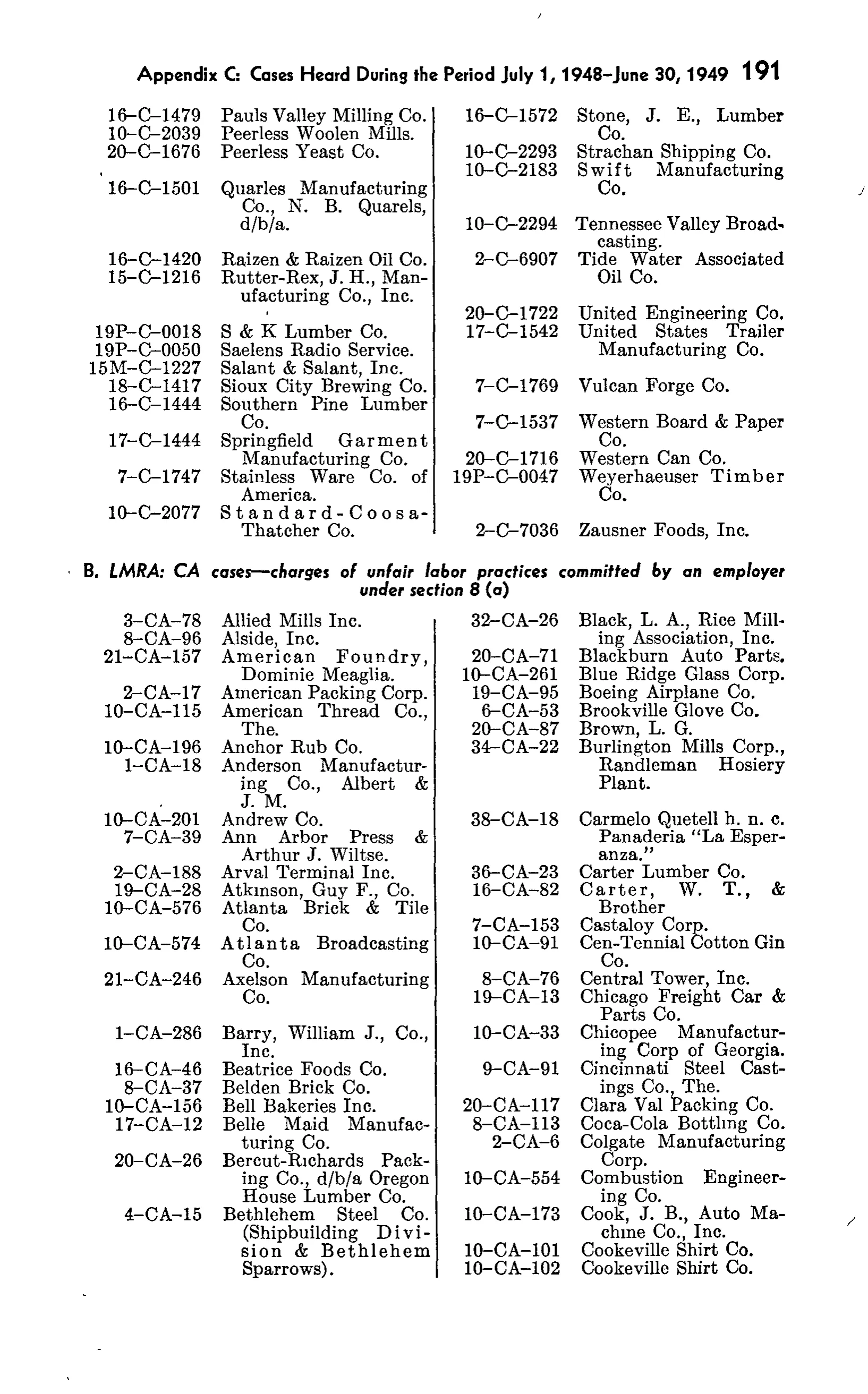 Source page 208 of NLRB FY1949 annual report