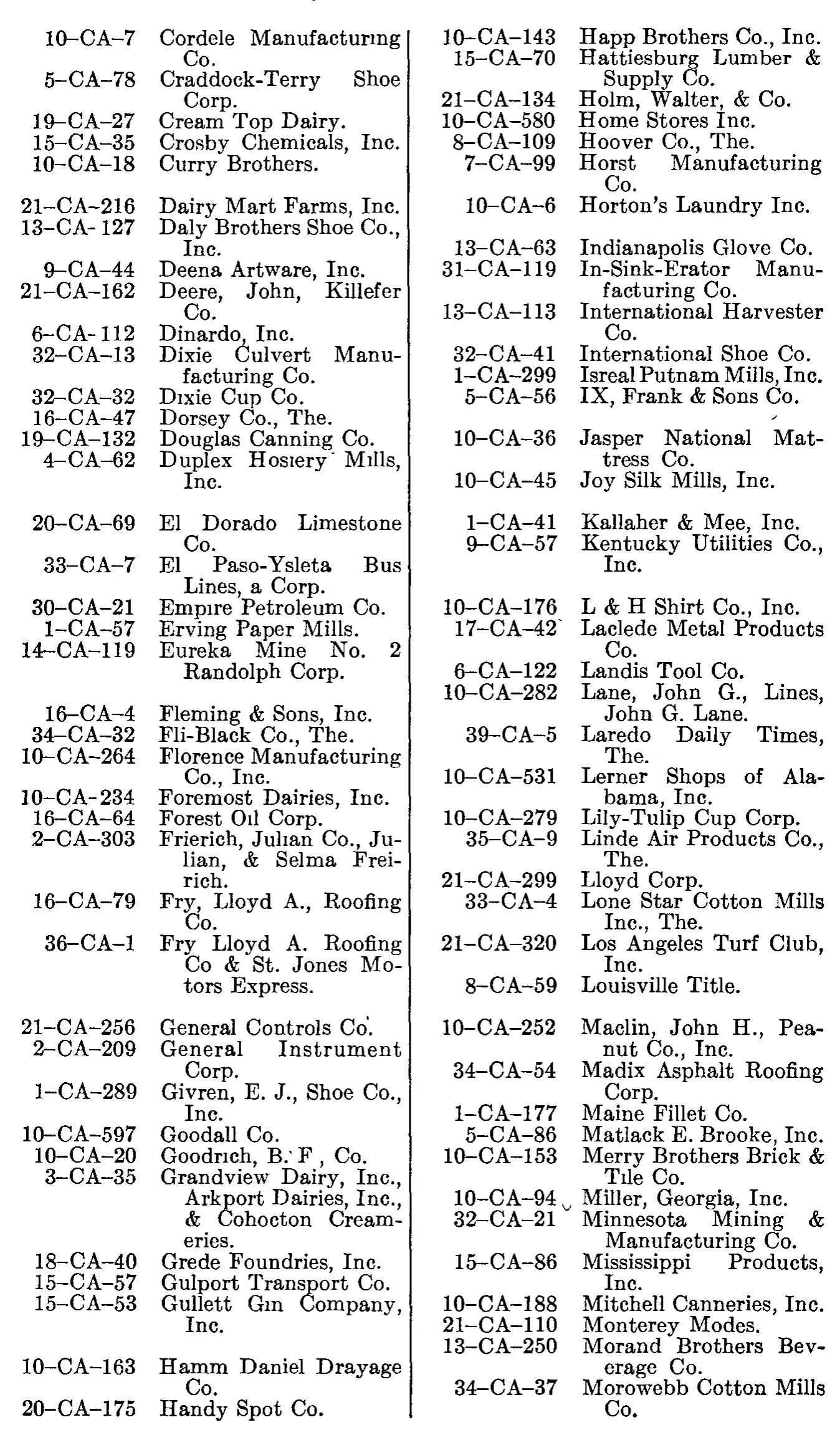 Source page 209 of NLRB FY1949 annual report