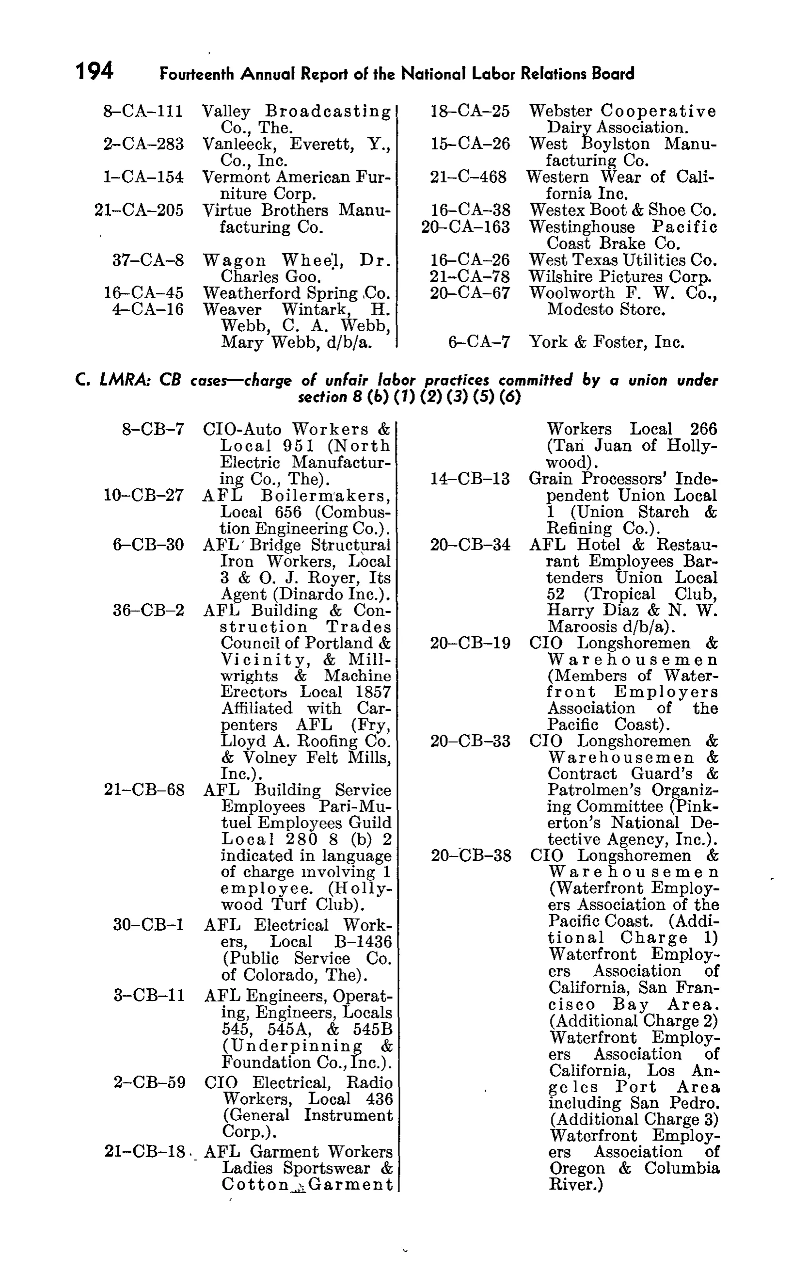 Source page 211 of NLRB FY1949 annual report