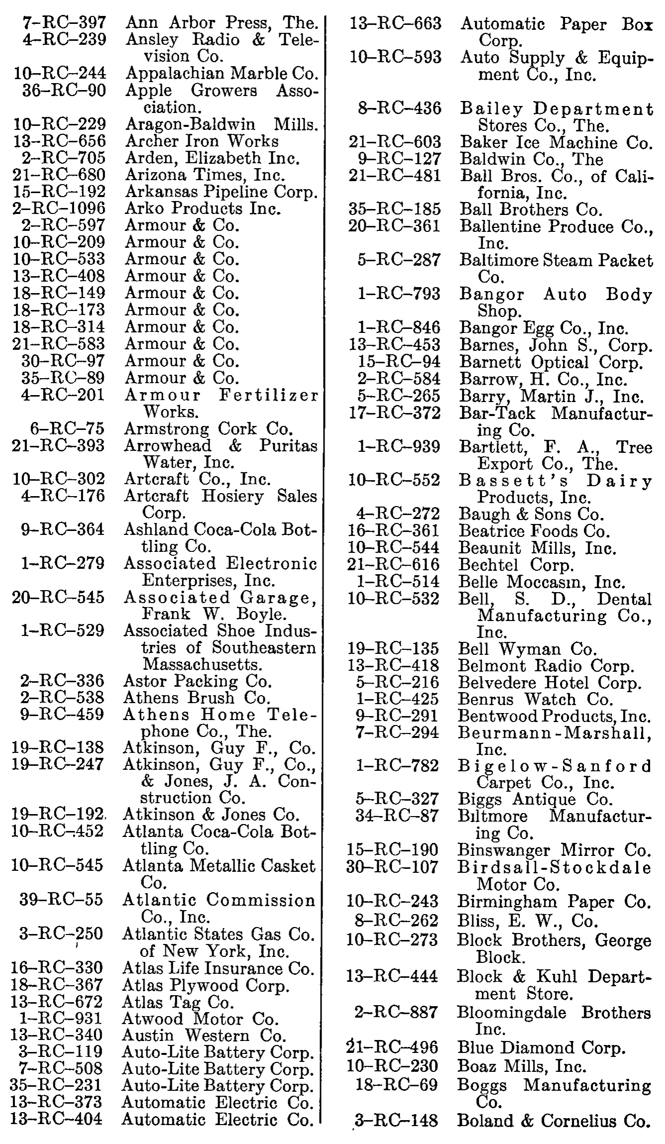 Source page 215 of NLRB FY1949 annual report
