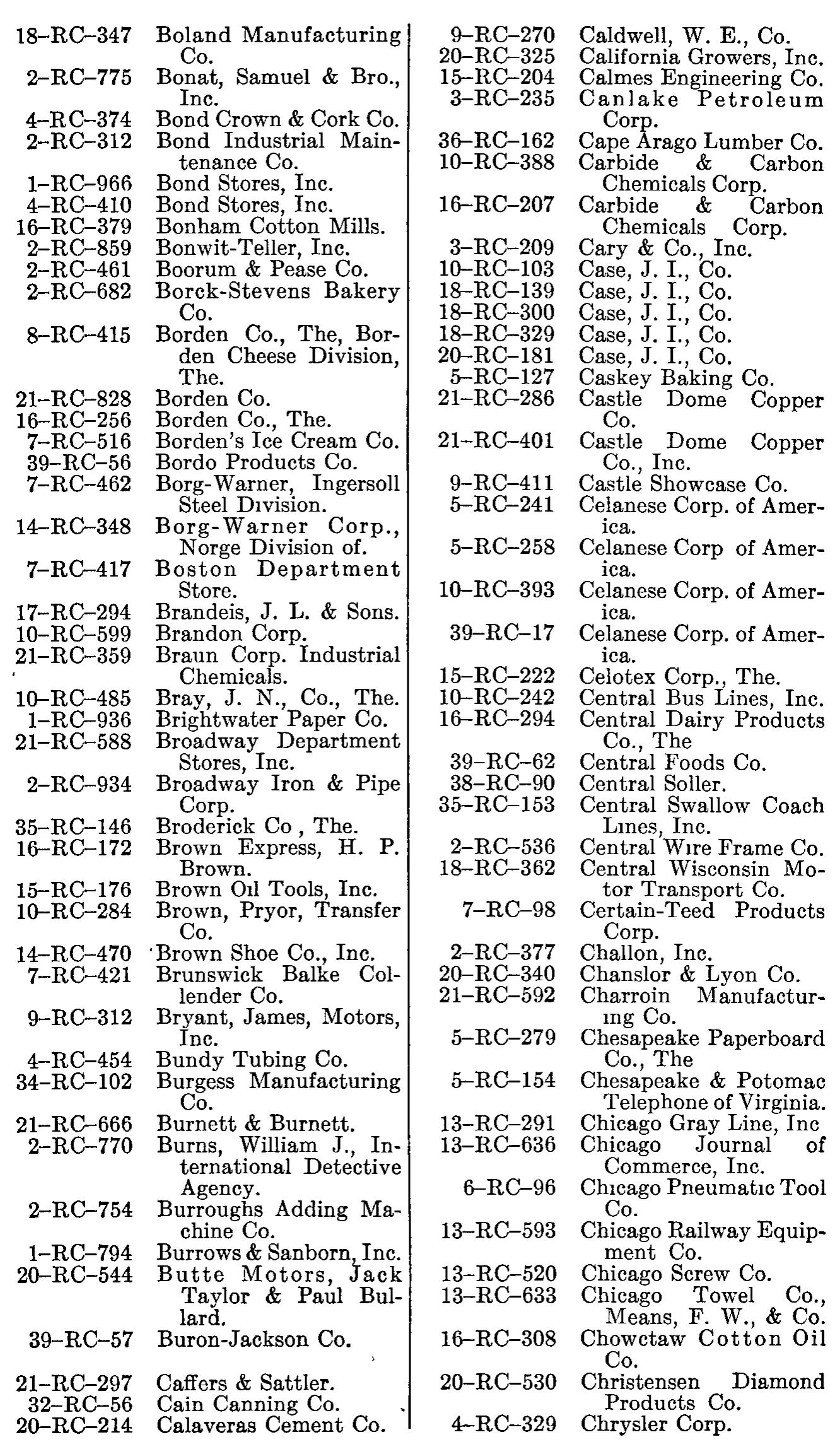Source page 216 of NLRB FY1949 annual report