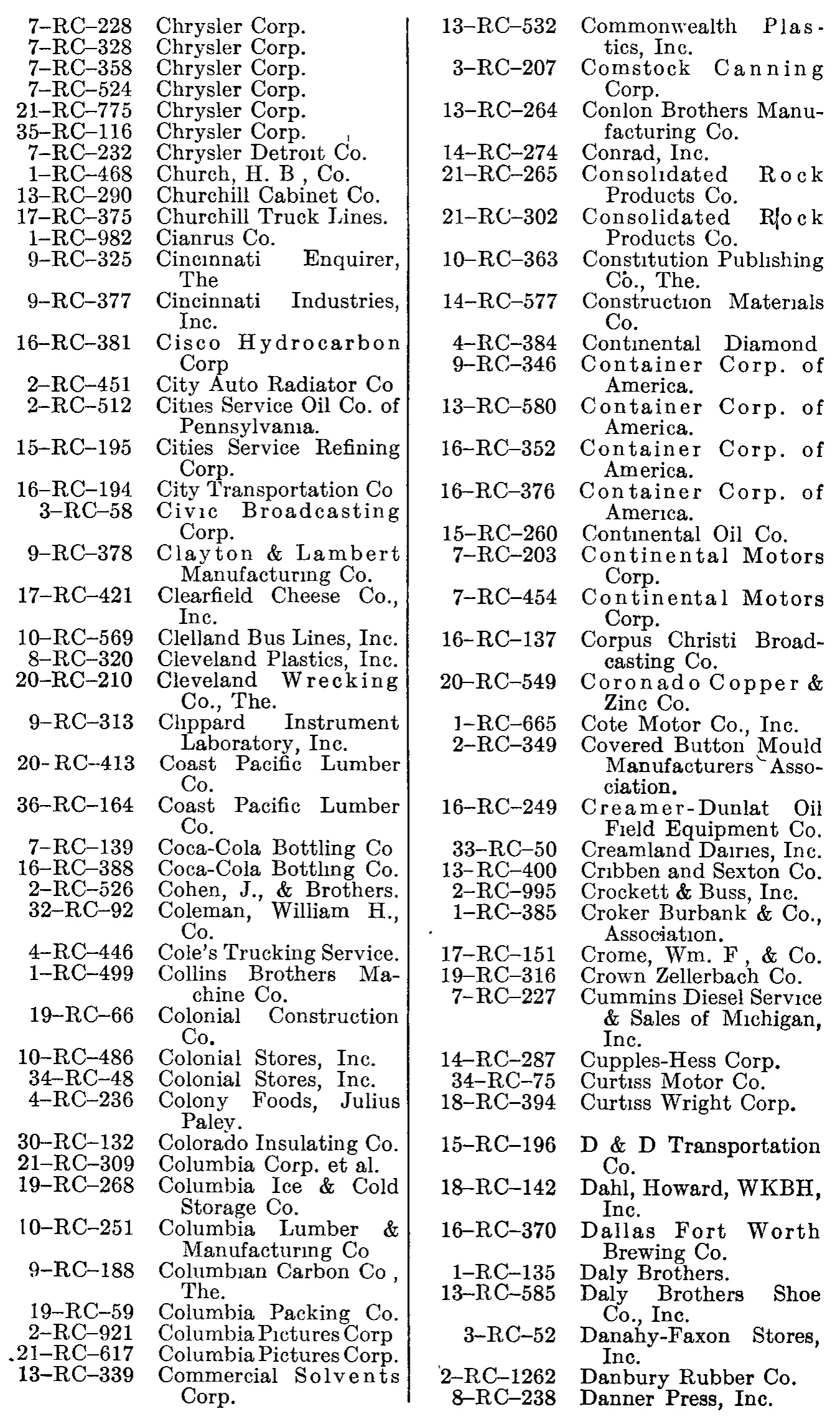 Source page 217 of NLRB FY1949 annual report