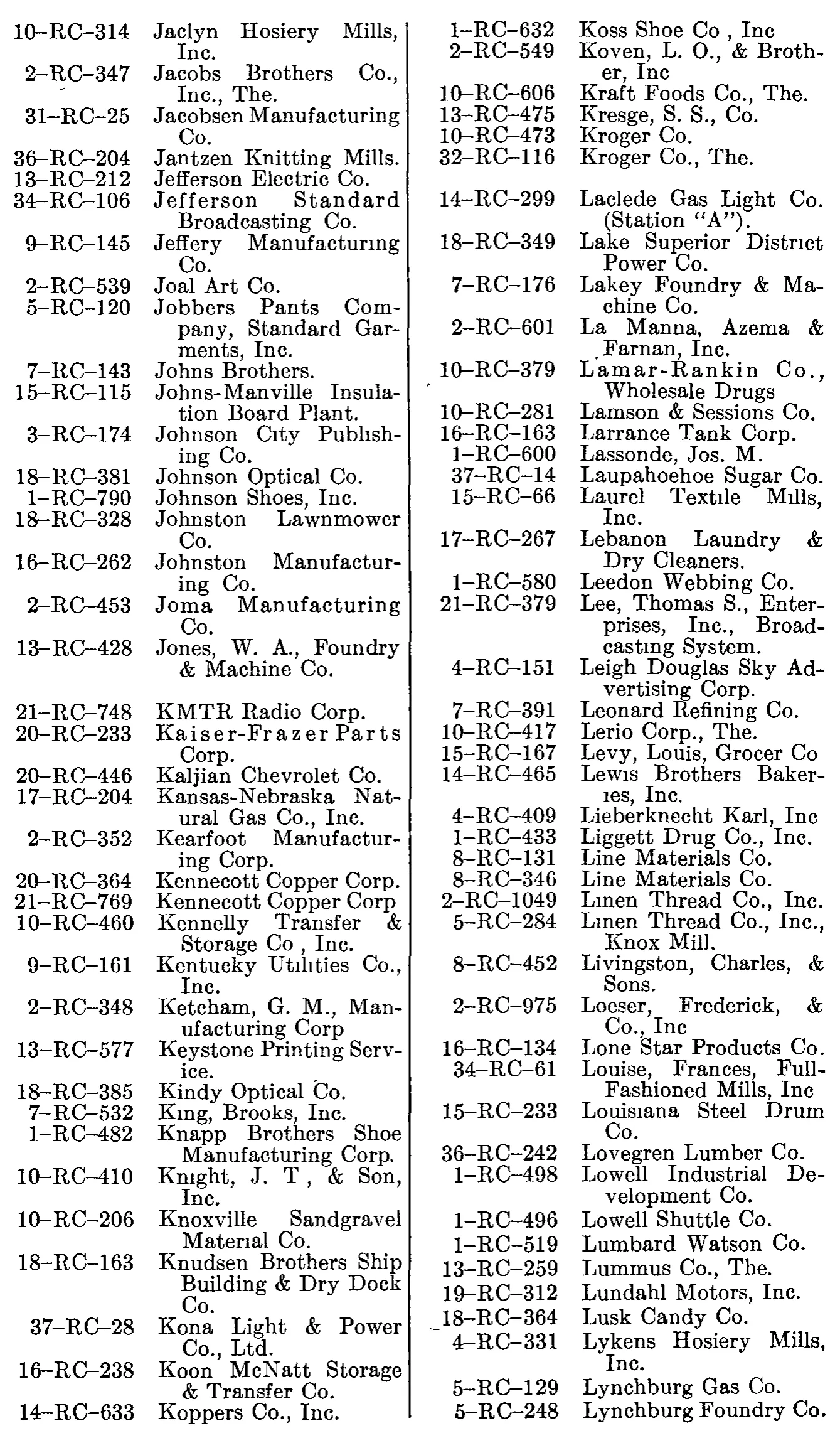 Source page 222 of NLRB FY1949 annual report