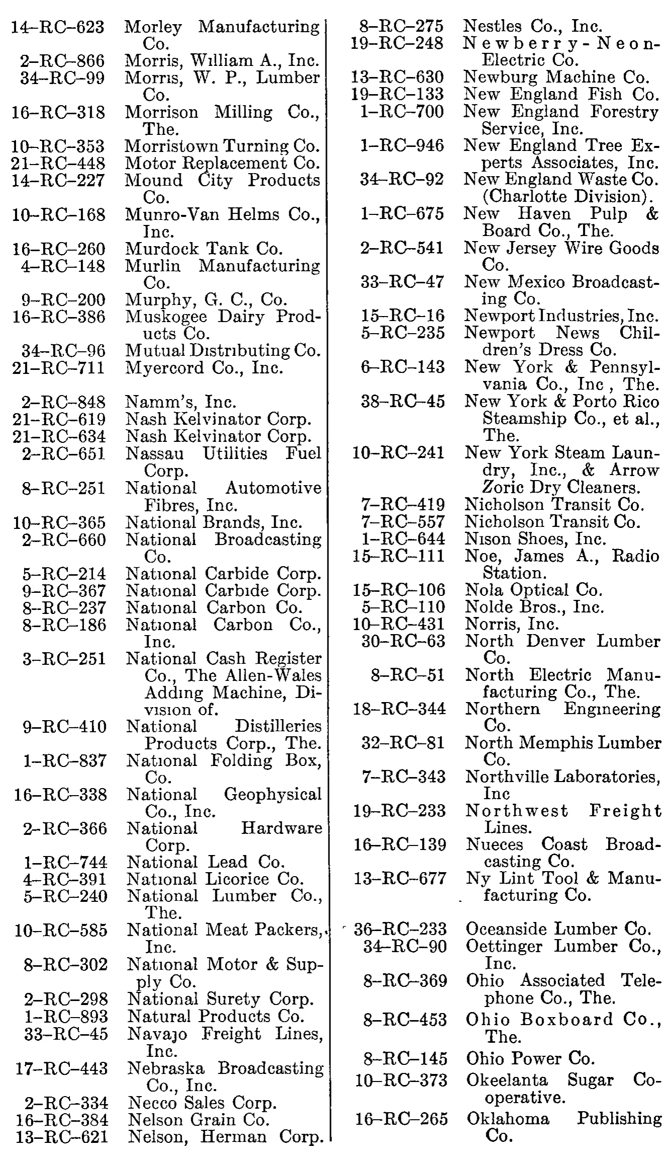 Source page 224 of NLRB FY1949 annual report