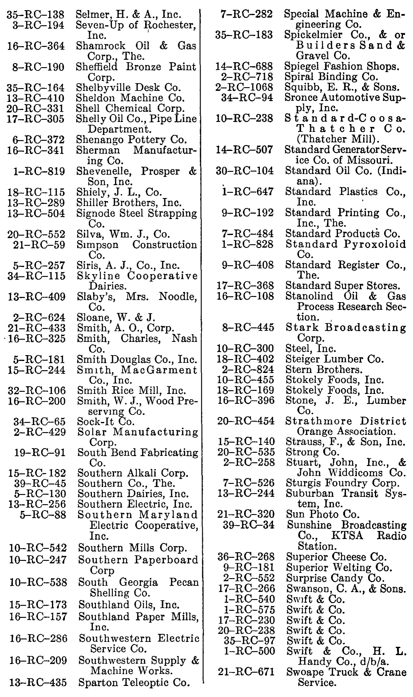 Source page 227 of NLRB FY1949 annual report