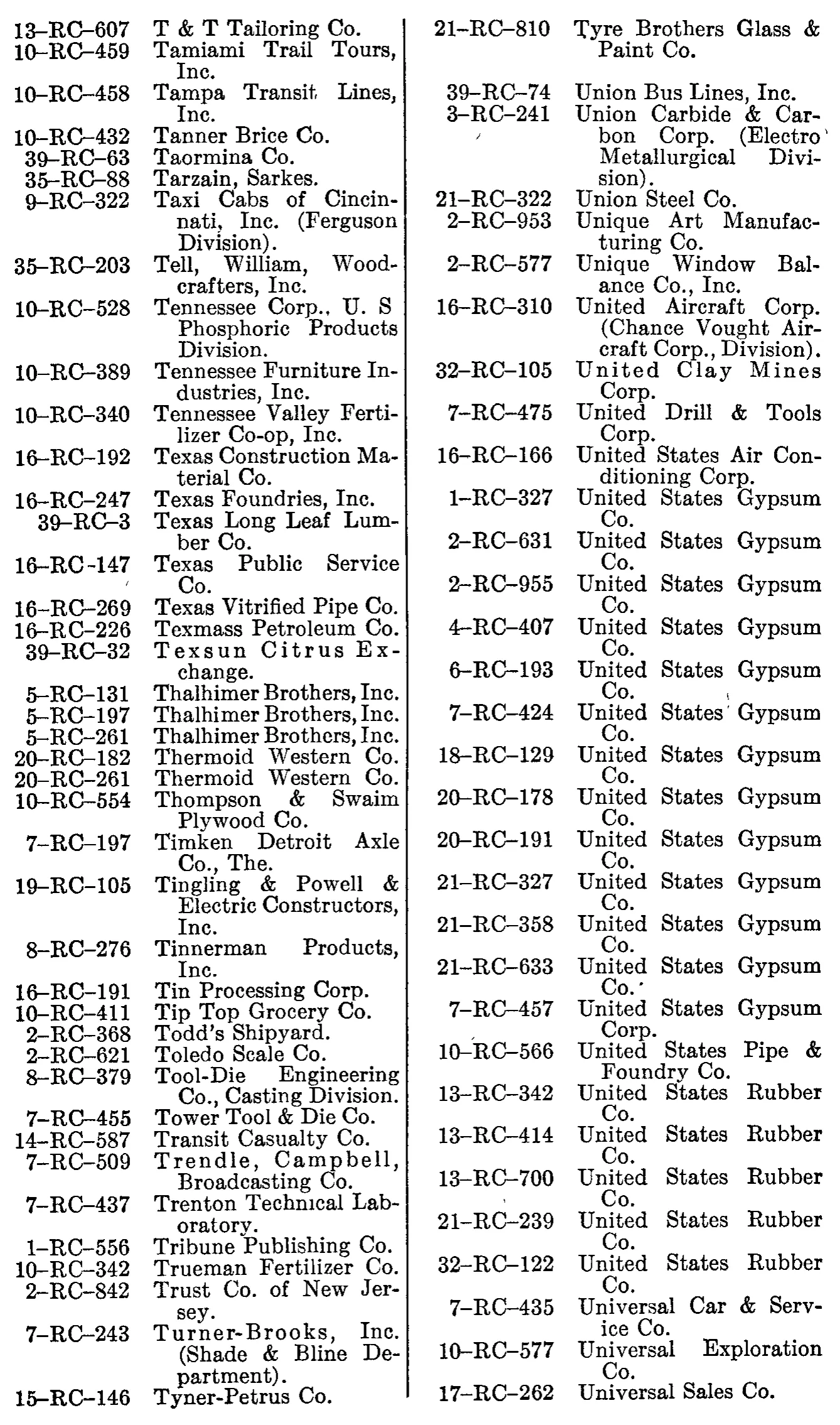 Source page 228 of NLRB FY1949 annual report