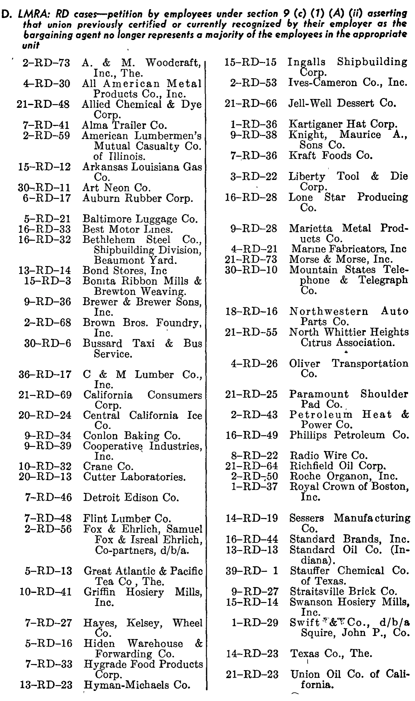 Source page 231 of NLRB FY1949 annual report
