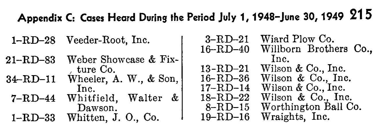 Source page 232 of NLRB FY1949 annual report