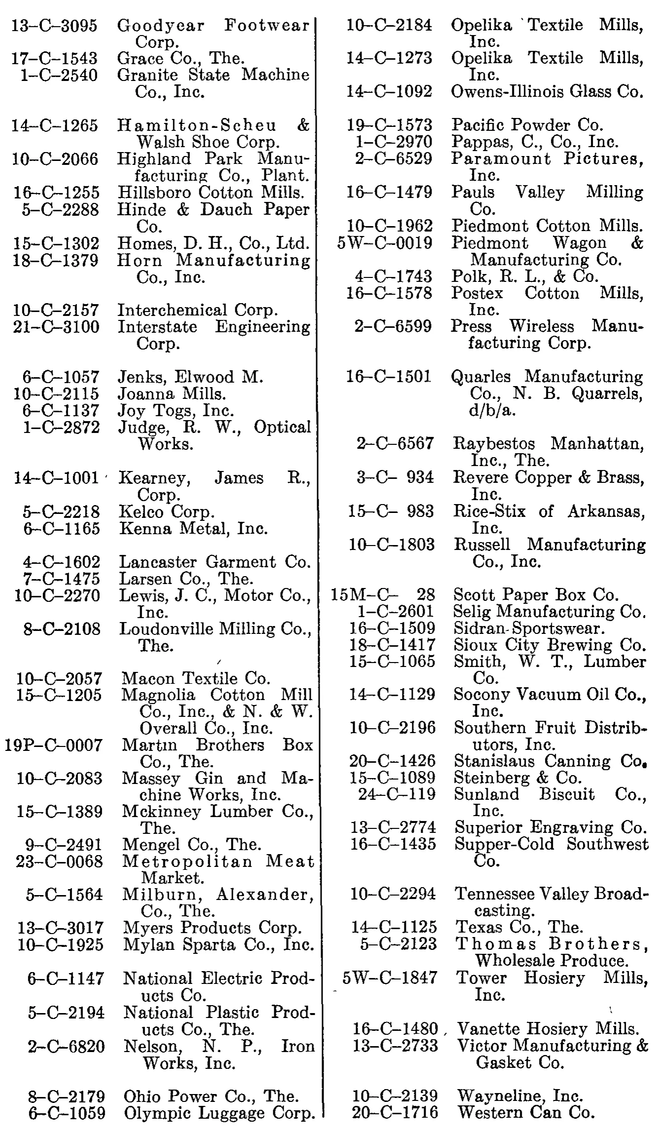 Source page 234 of NLRB FY1949 annual report