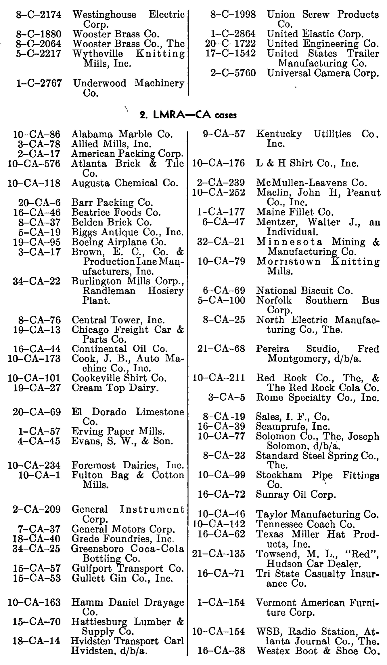 Source page 235 of NLRB FY1949 annual report