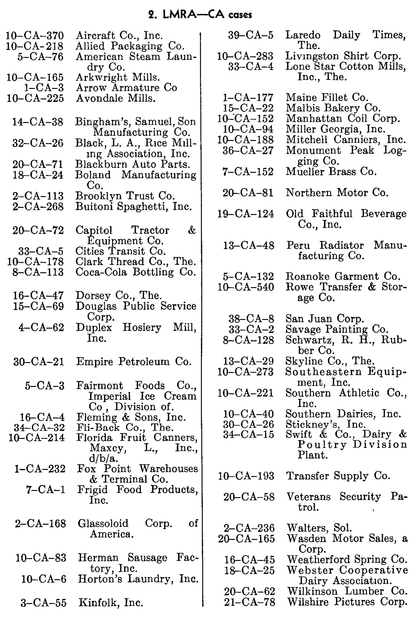 Source page 238 of NLRB FY1949 annual report