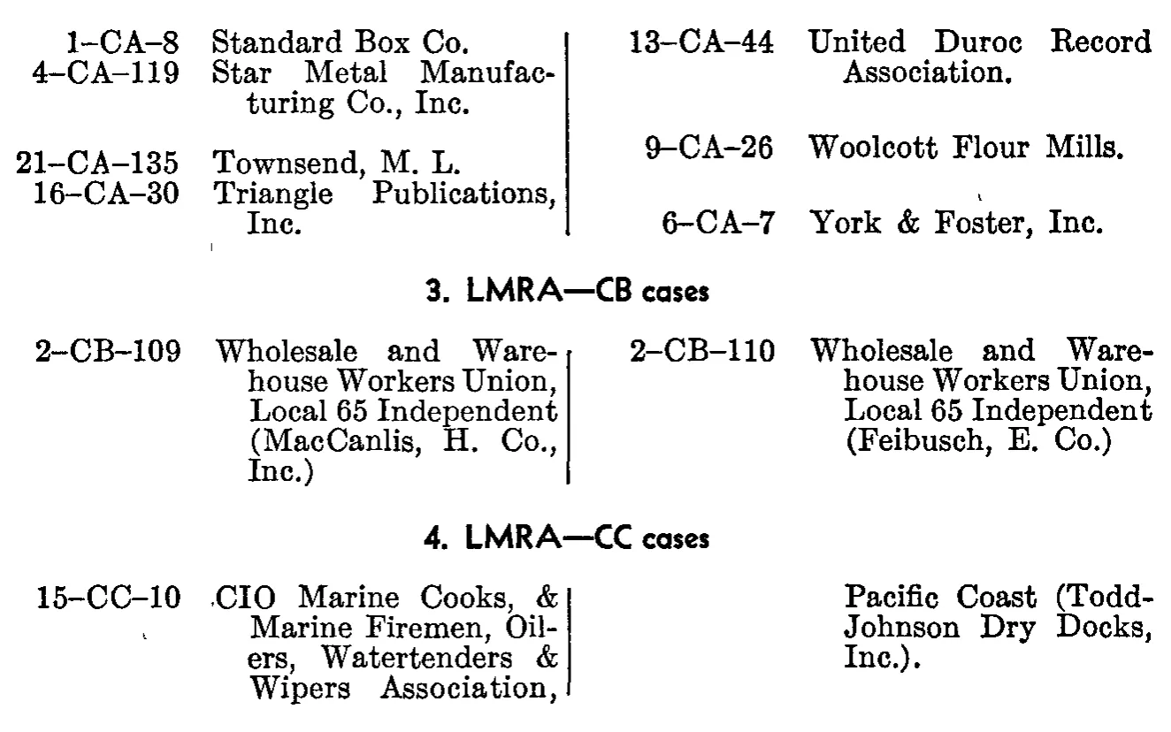 Source page 240 of NLRB FY1949 annual report