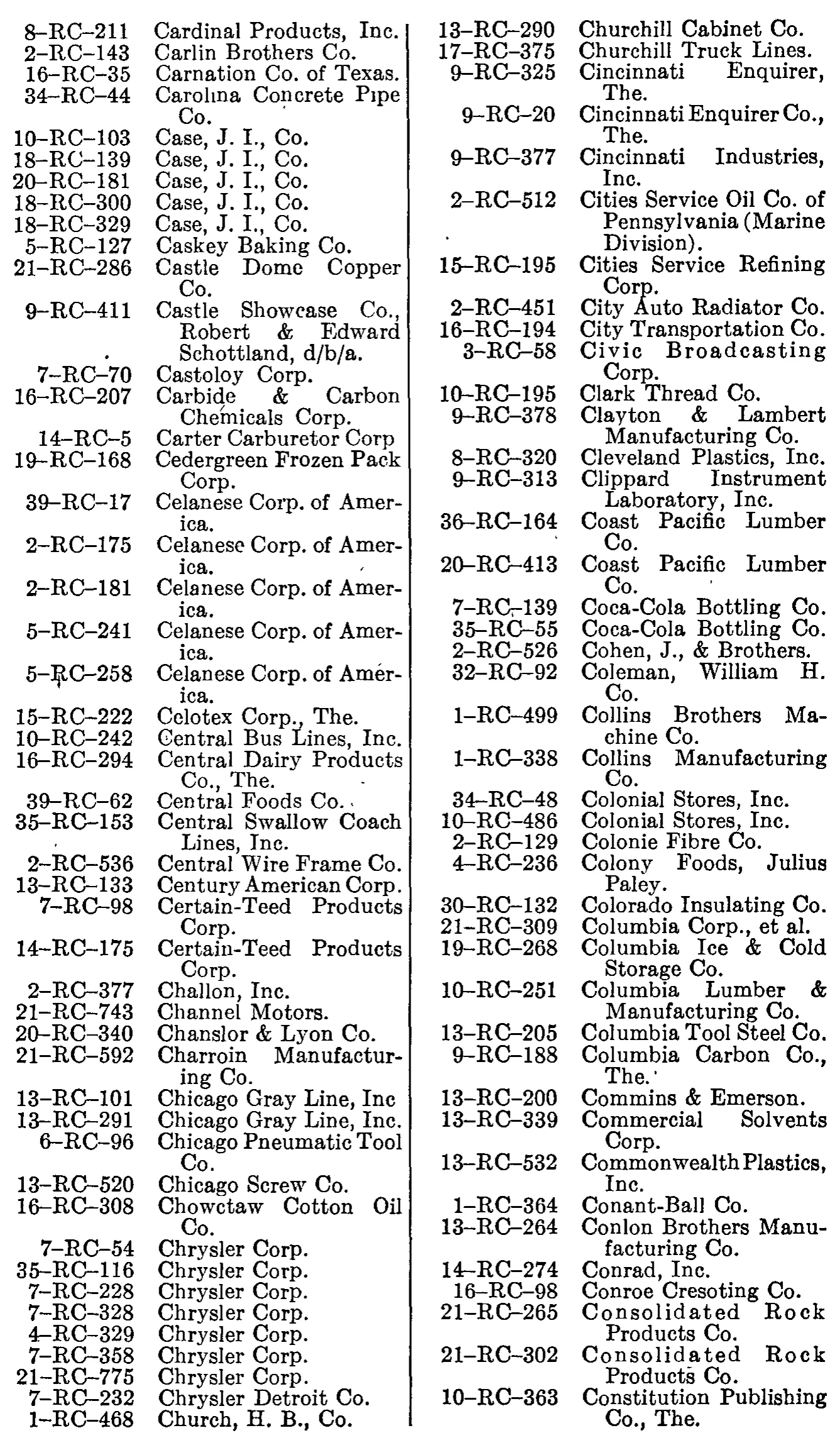 Source page 243 of NLRB FY1949 annual report