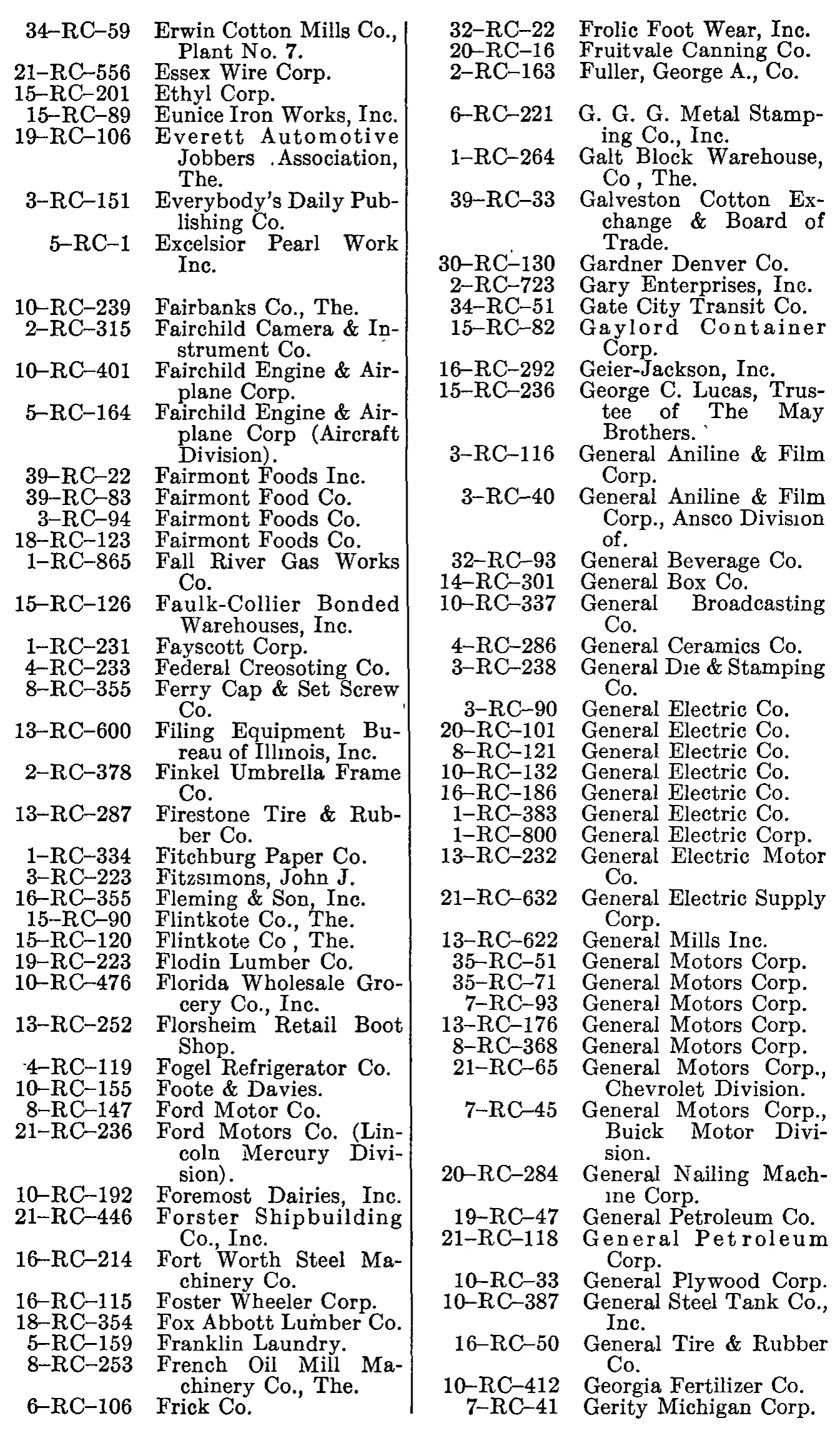 Source page 245 of NLRB FY1949 annual report