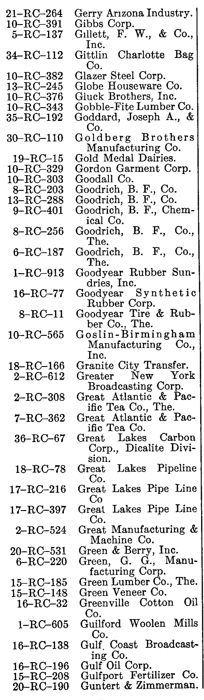 Source page 246 of NLRB FY1949 annual report