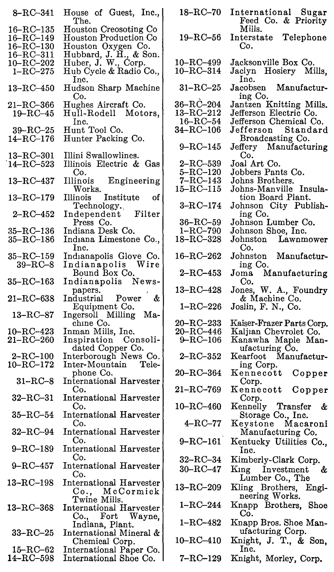 Source page 247 of NLRB FY1949 annual report