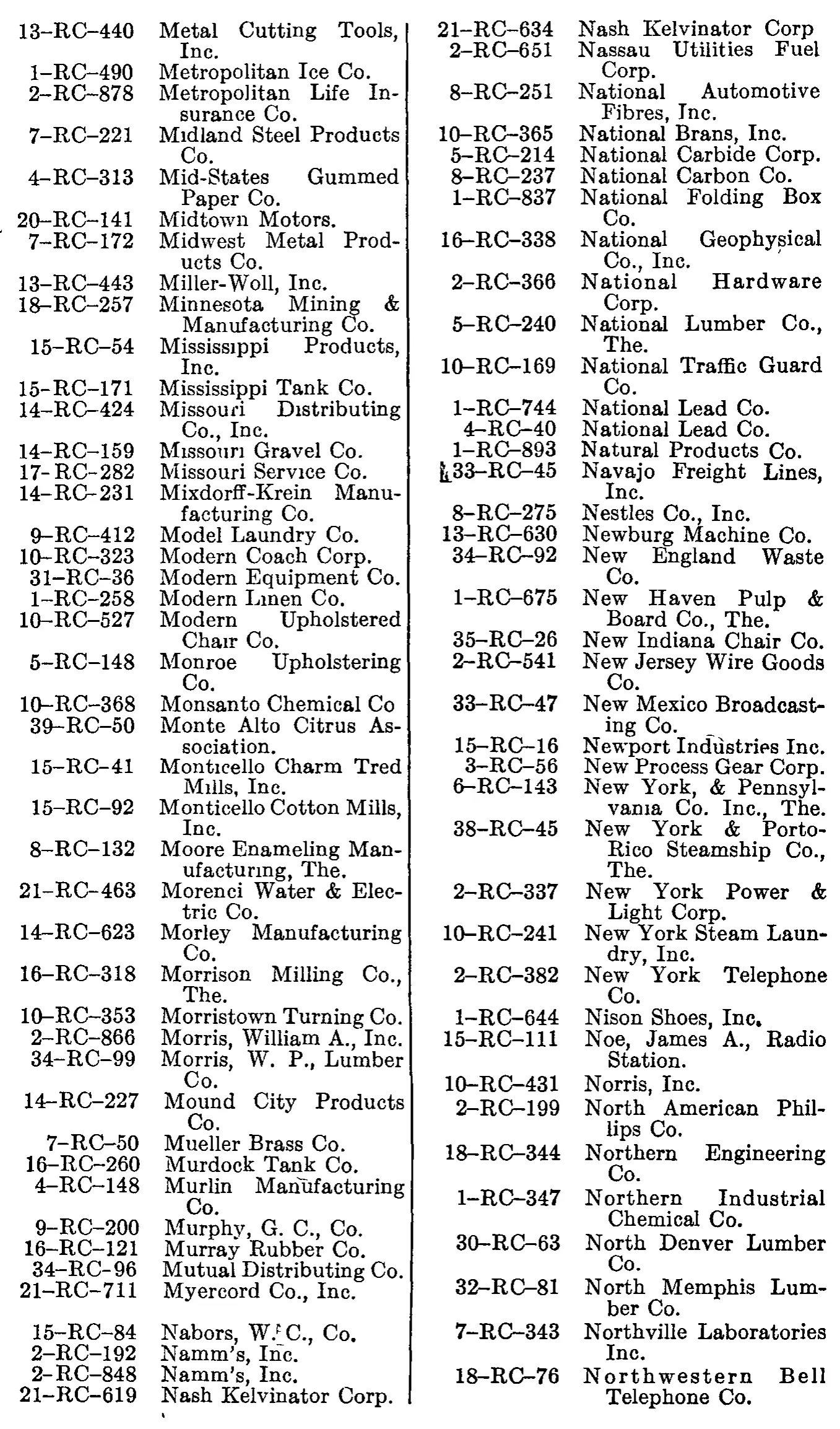 Source page 249 of NLRB FY1949 annual report