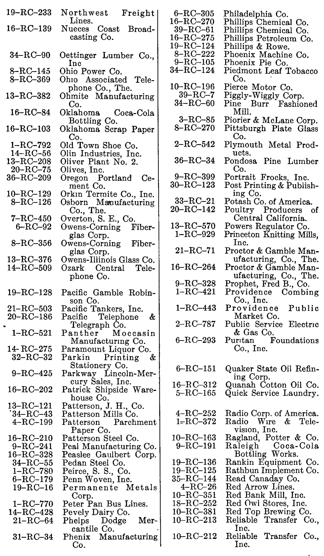 Source page 250 of NLRB FY1949 annual report