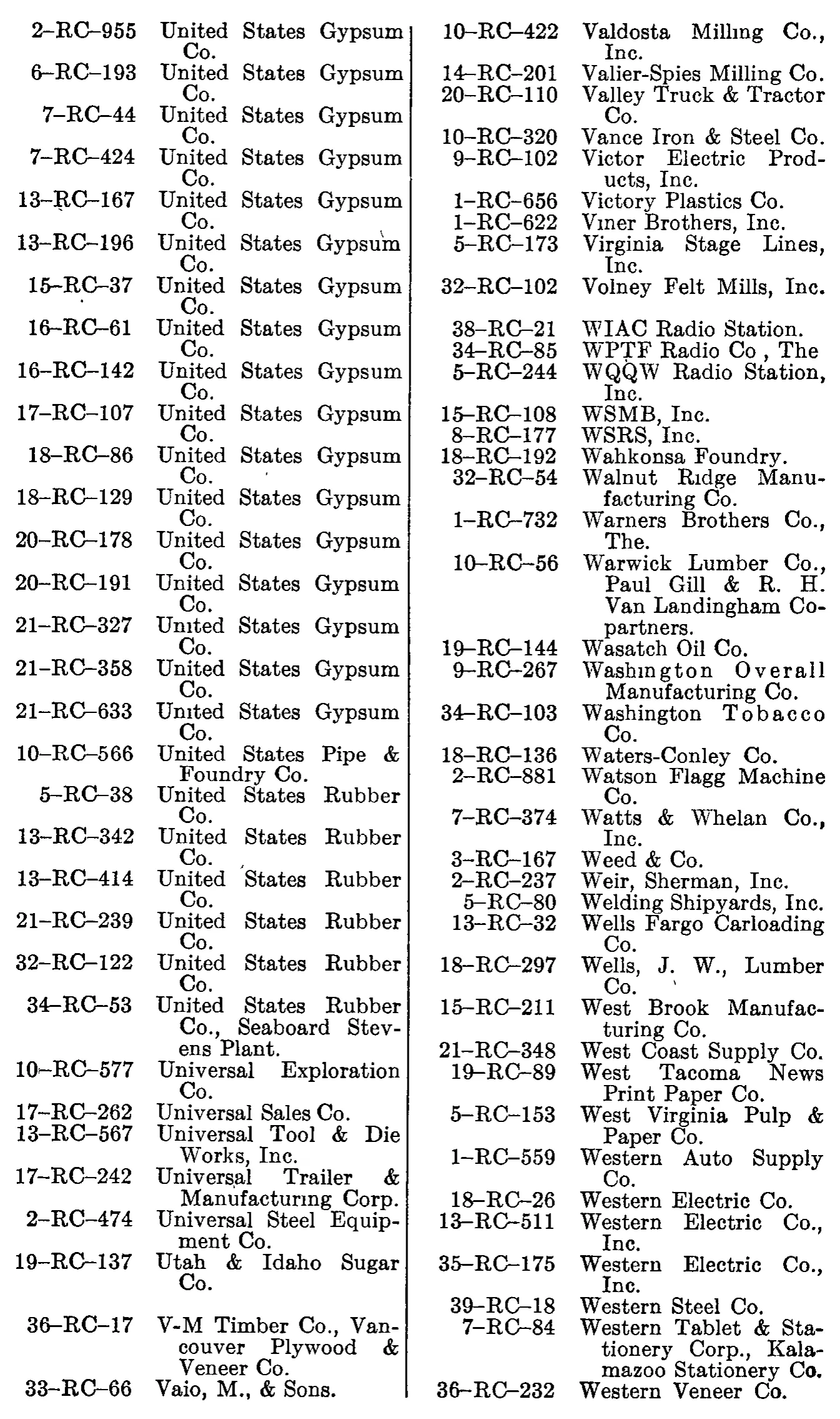 Source page 253 of NLRB FY1949 annual report