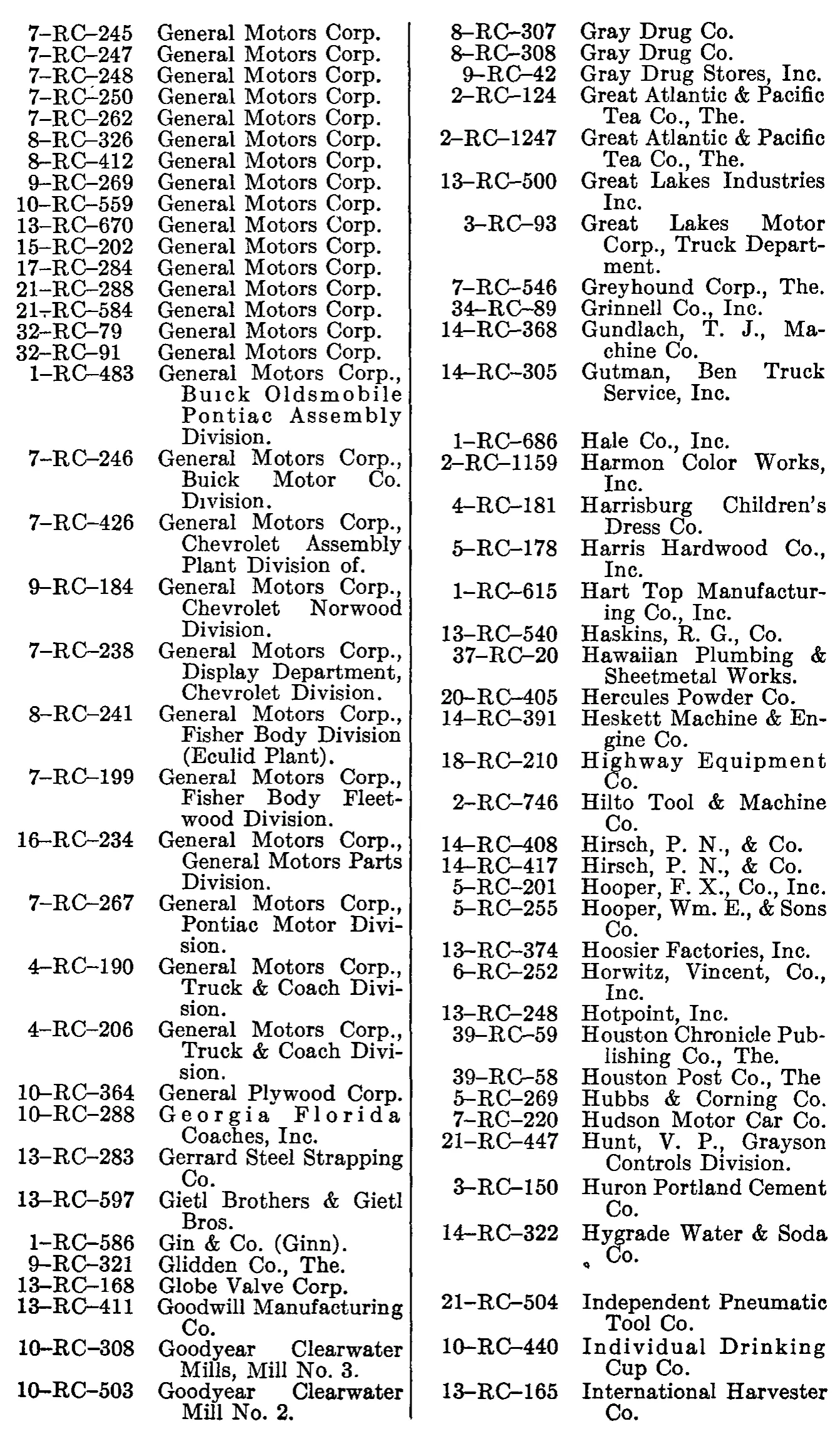 Source page 259 of NLRB FY1949 annual report