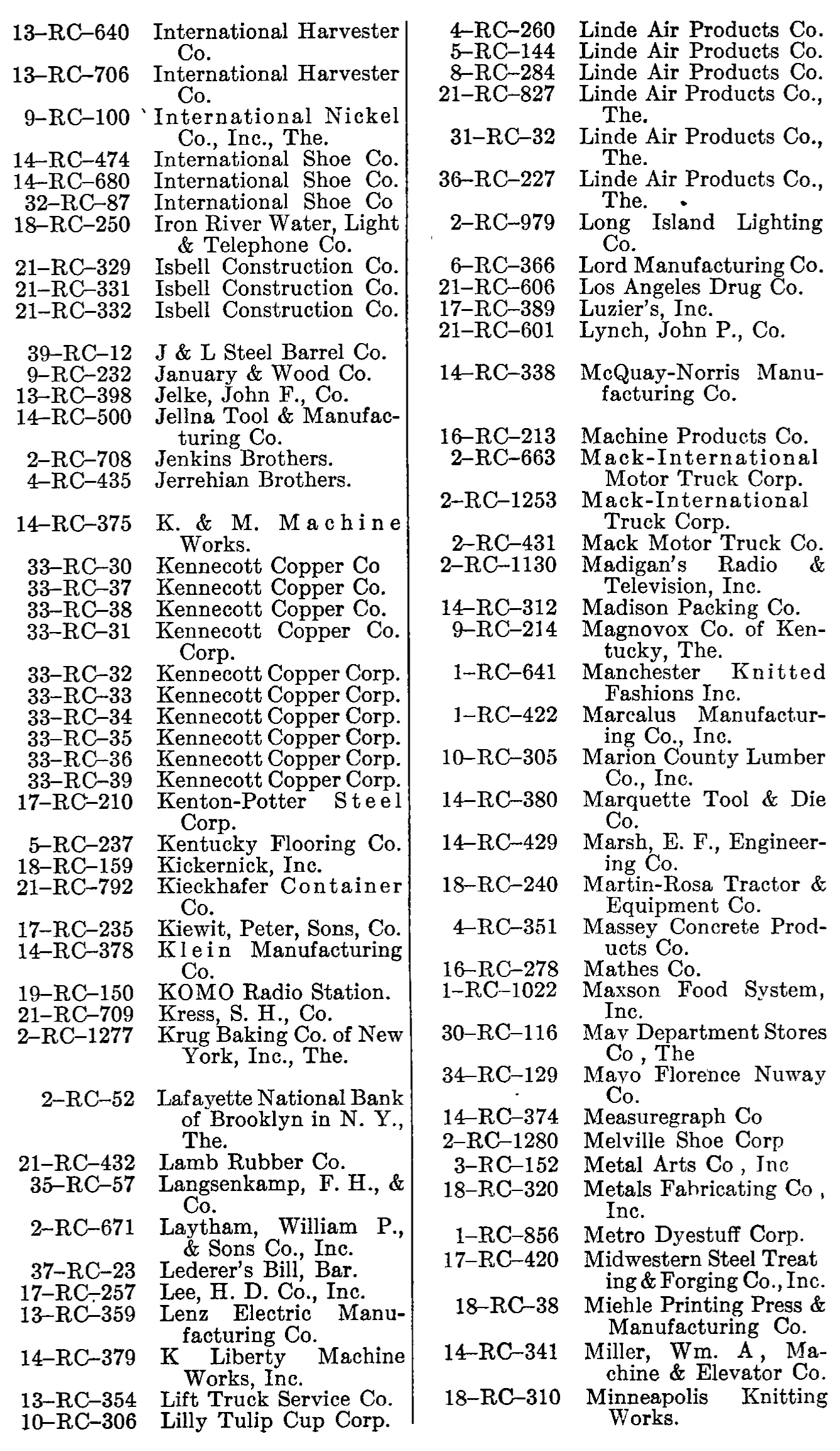 Source page 260 of NLRB FY1949 annual report